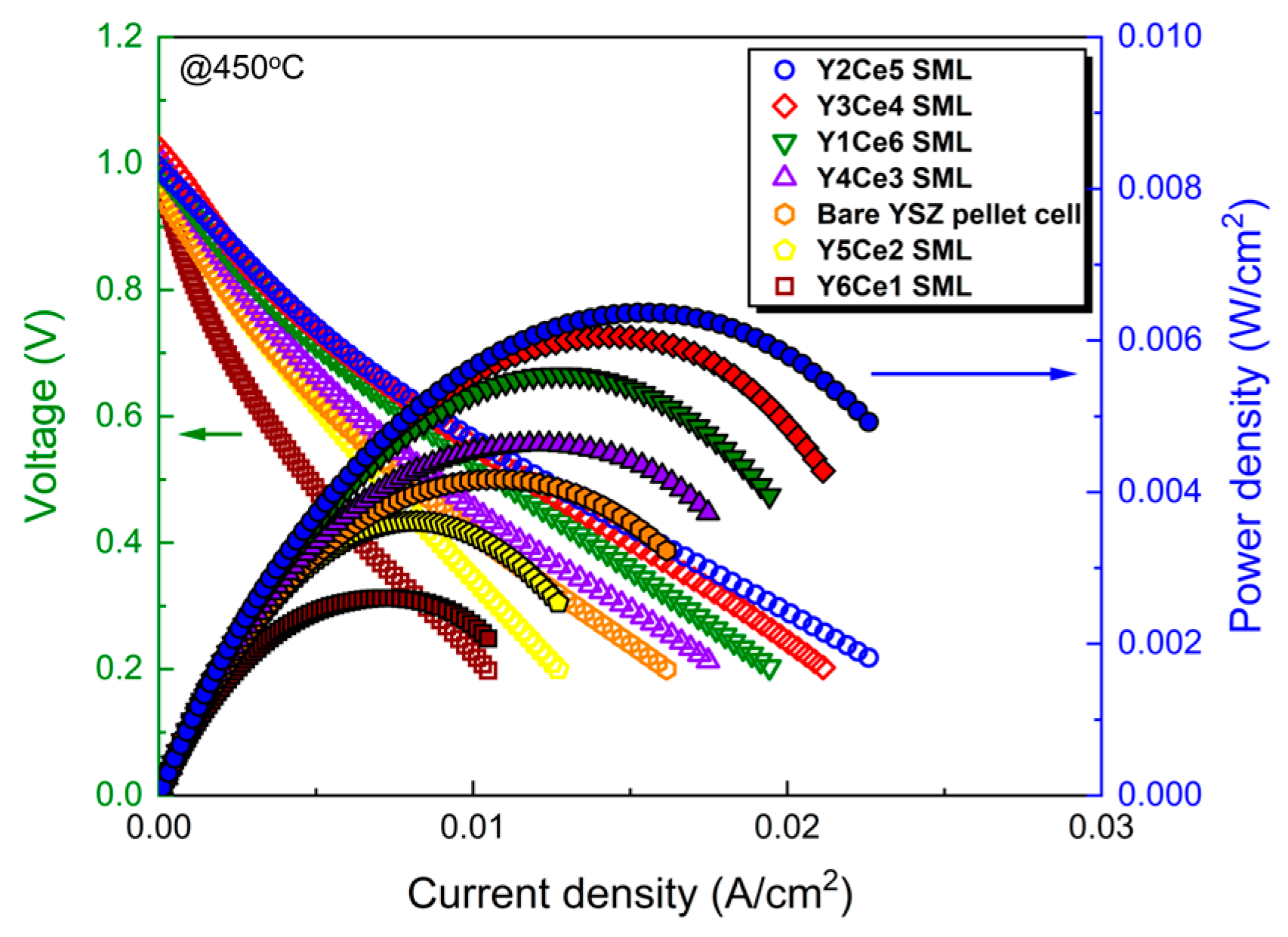 Coatings 13 00491 g006 Coatings 13 00491 g006