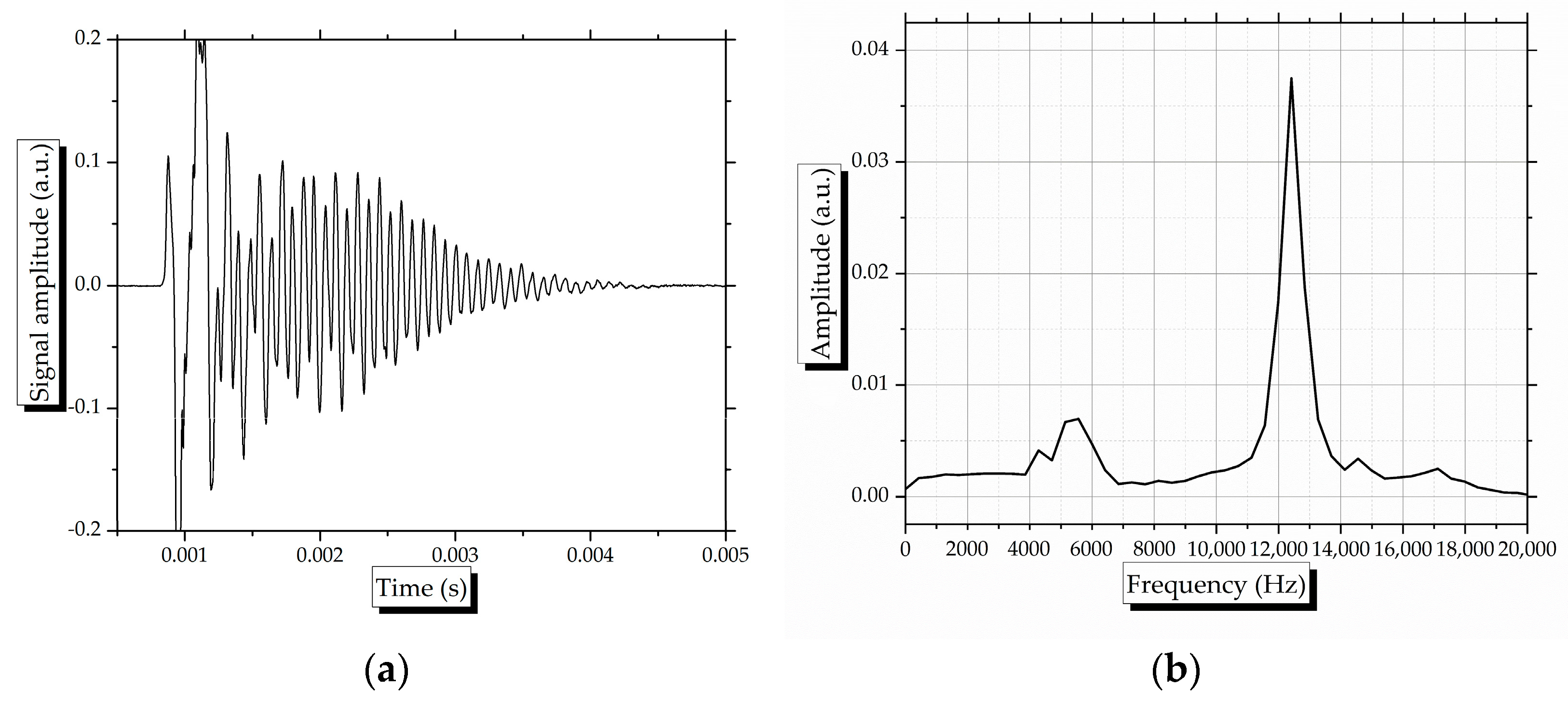 Coatings 13 00492 g006