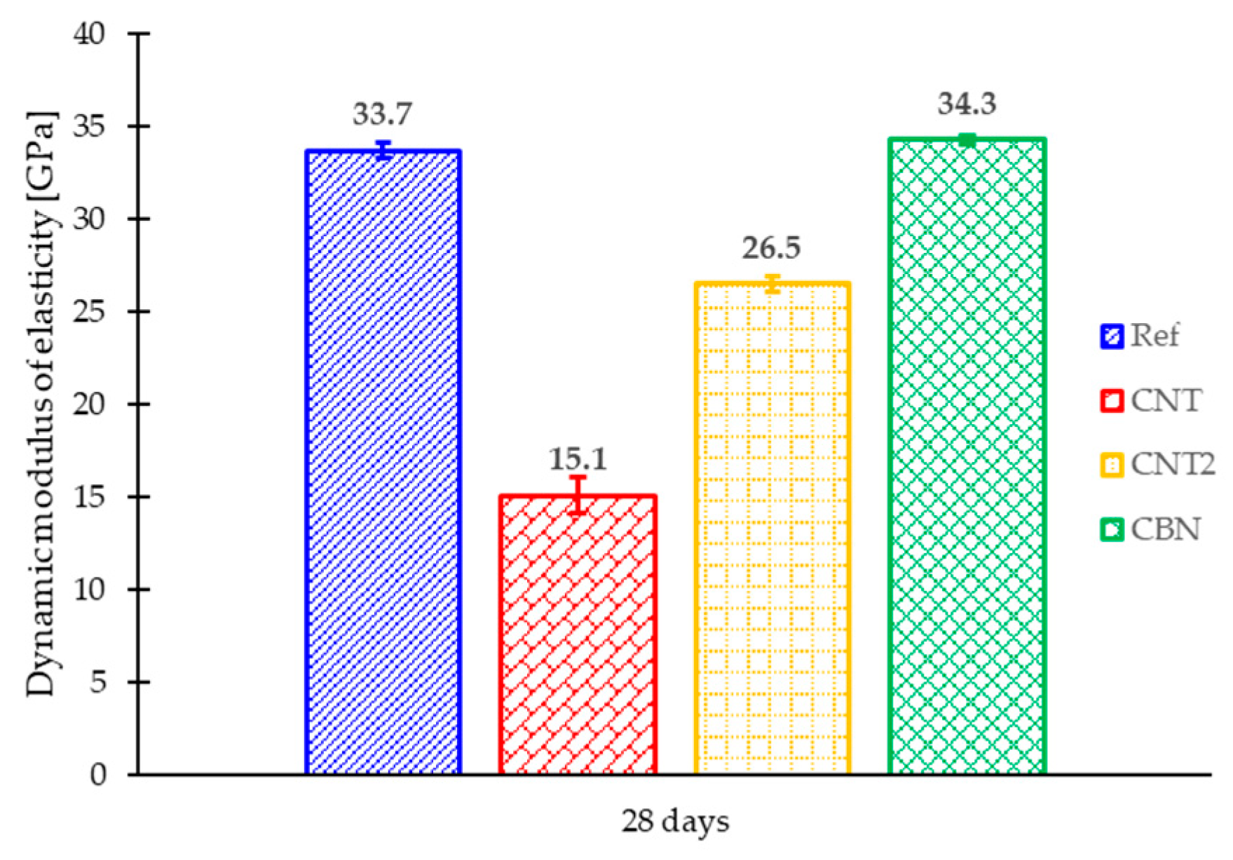 Coatings 13 00492 g007