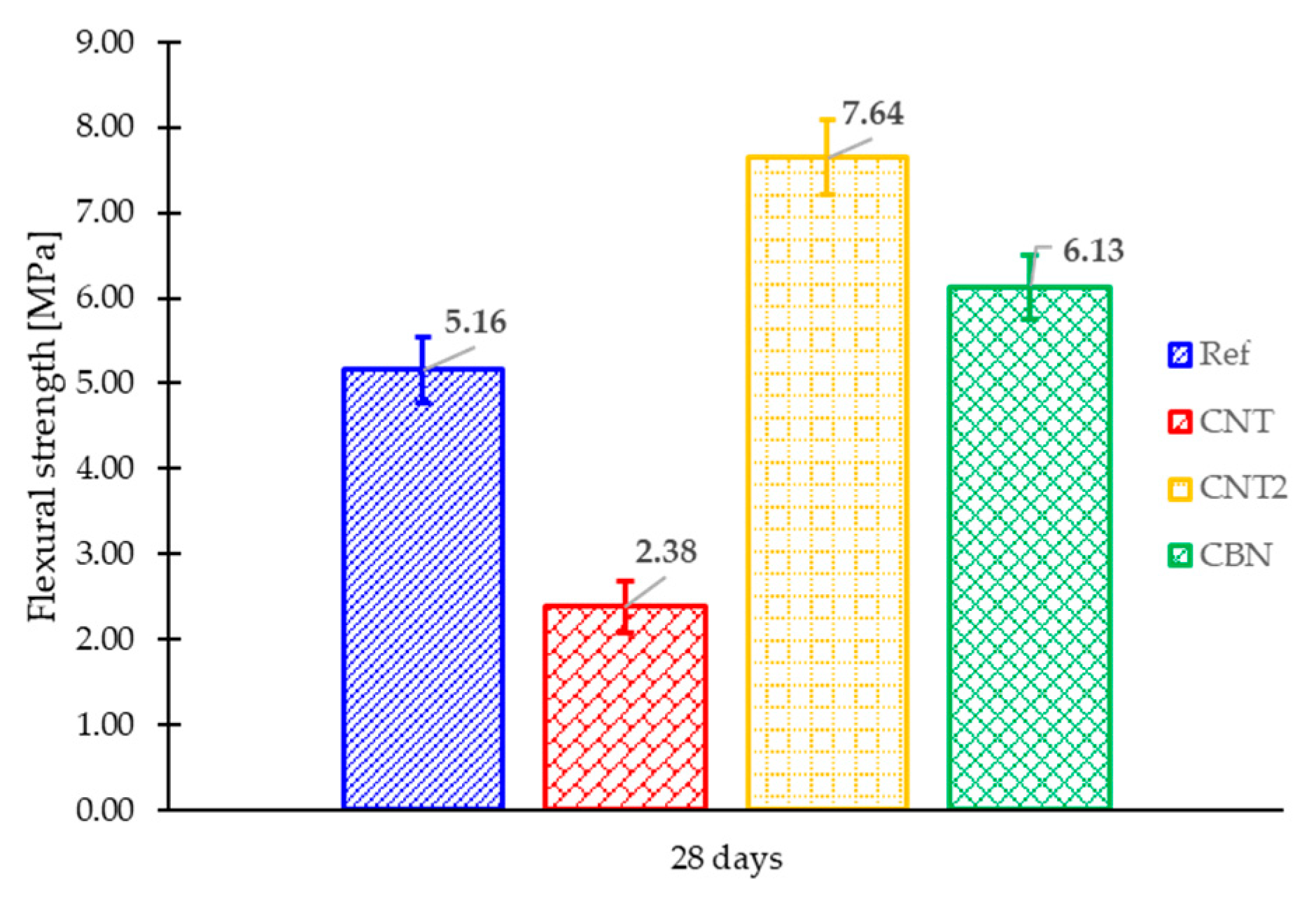 Coatings 13 00492 g008
