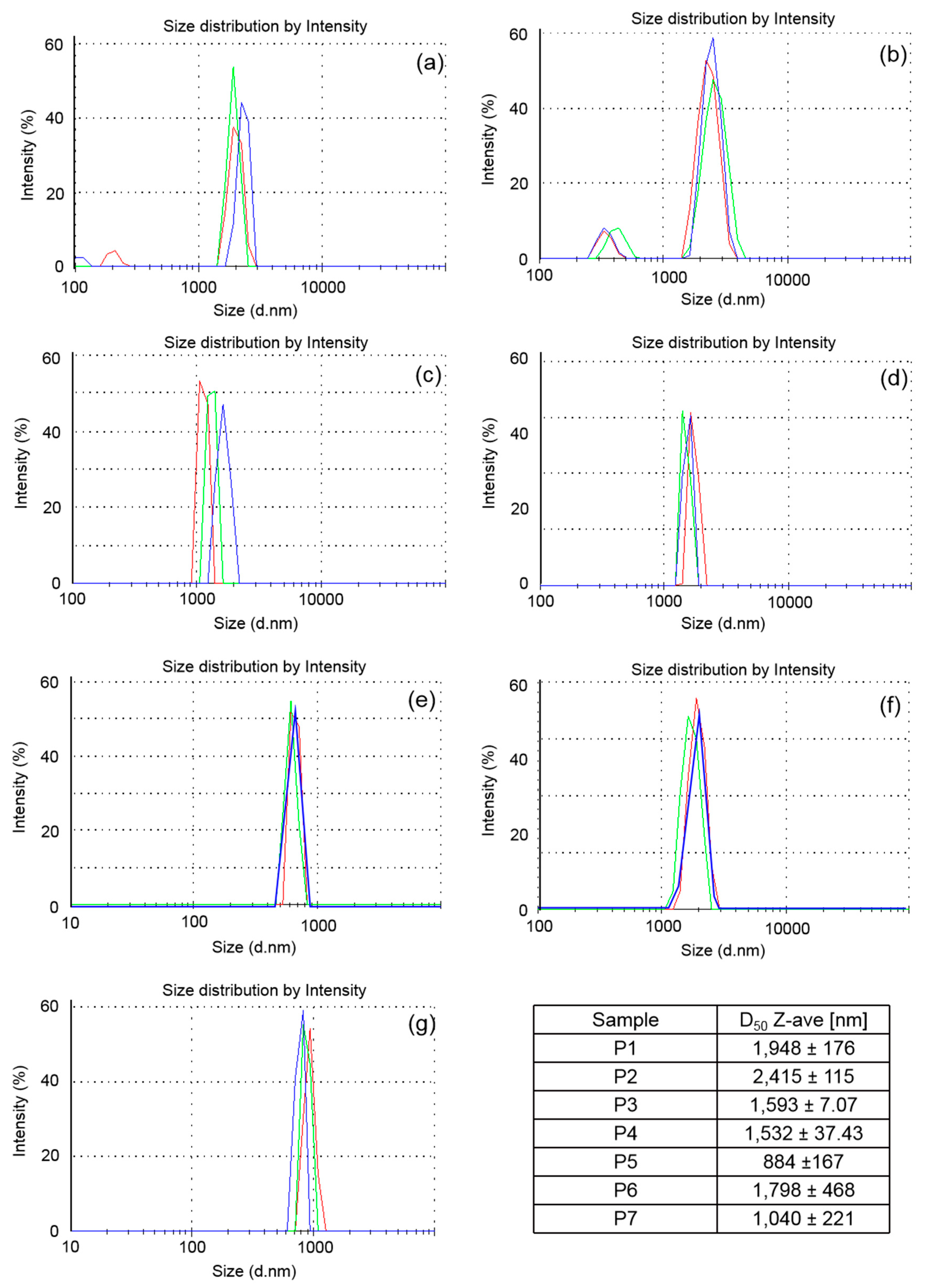Coatings 13 00493 g003