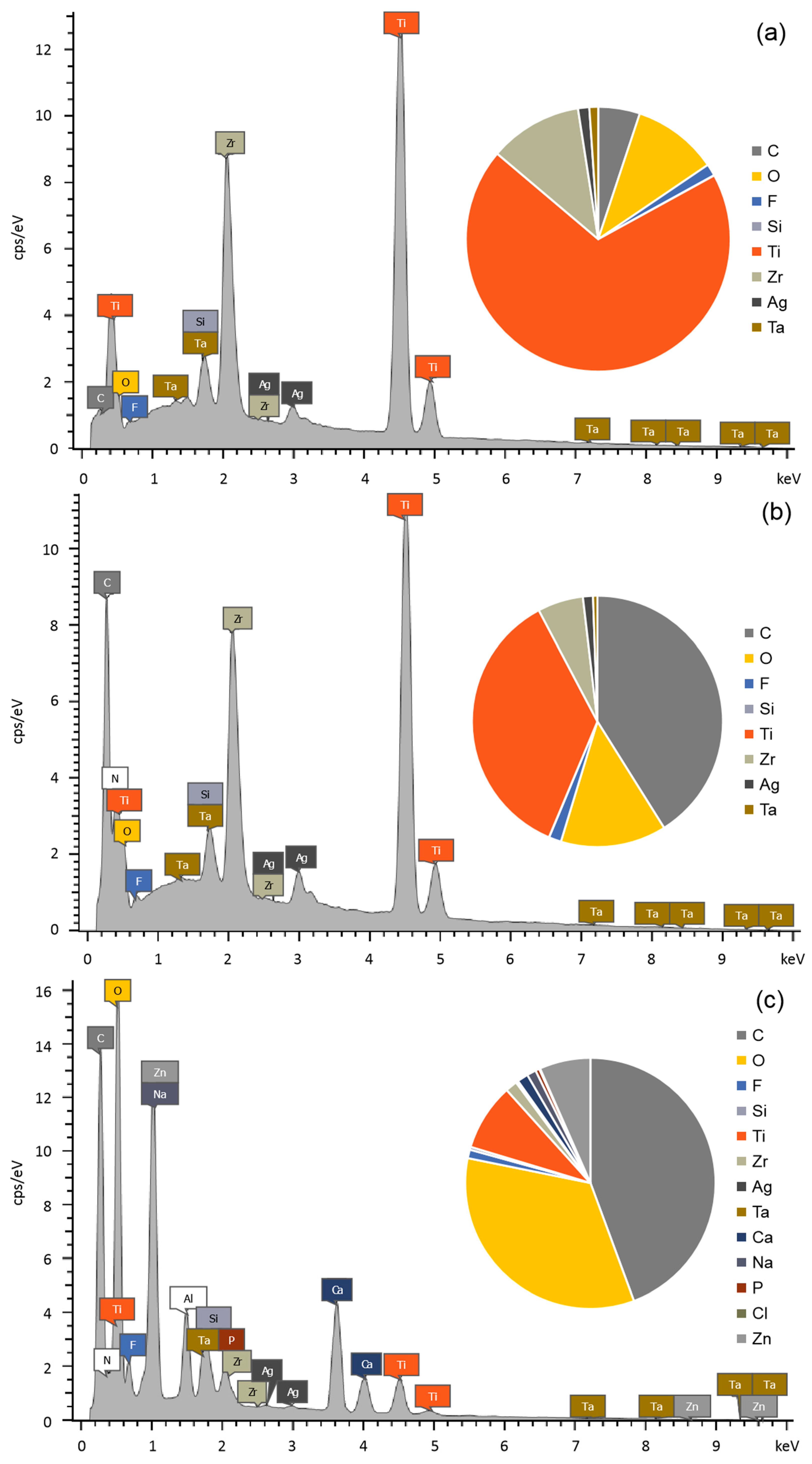 Coatings 13 00493 g005