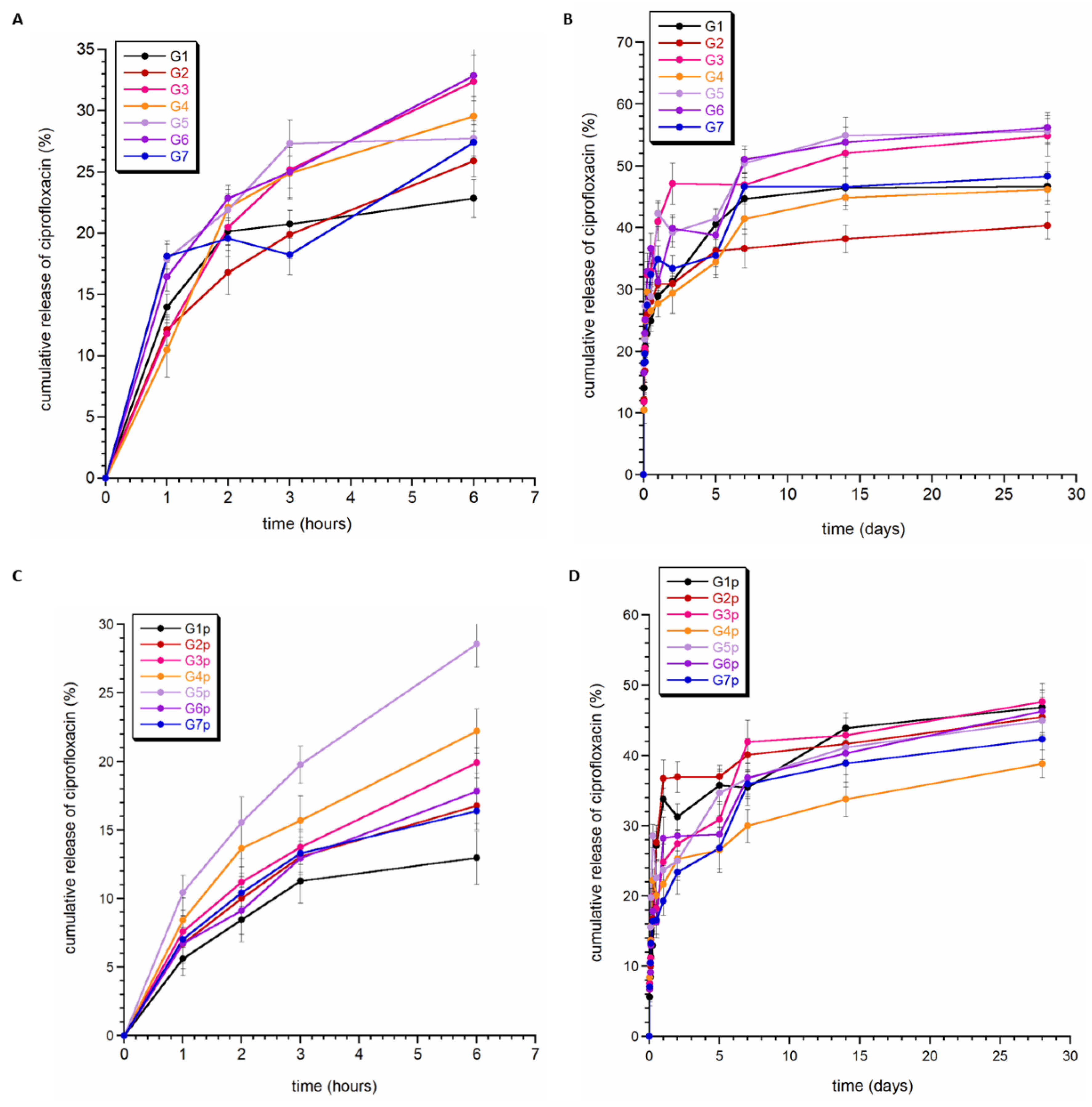 Coatings 13 00494 g006