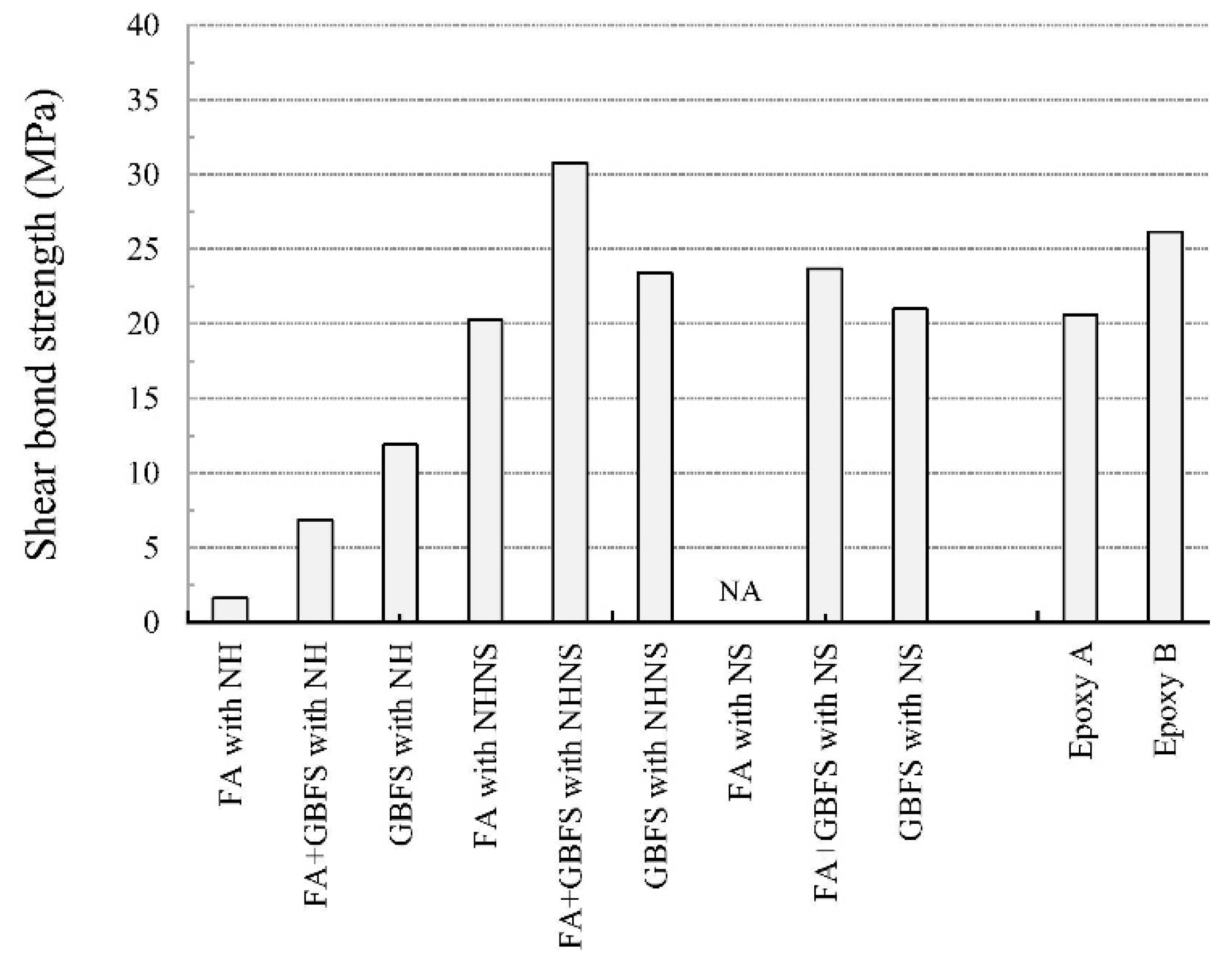 Coatings 13 00495 g009