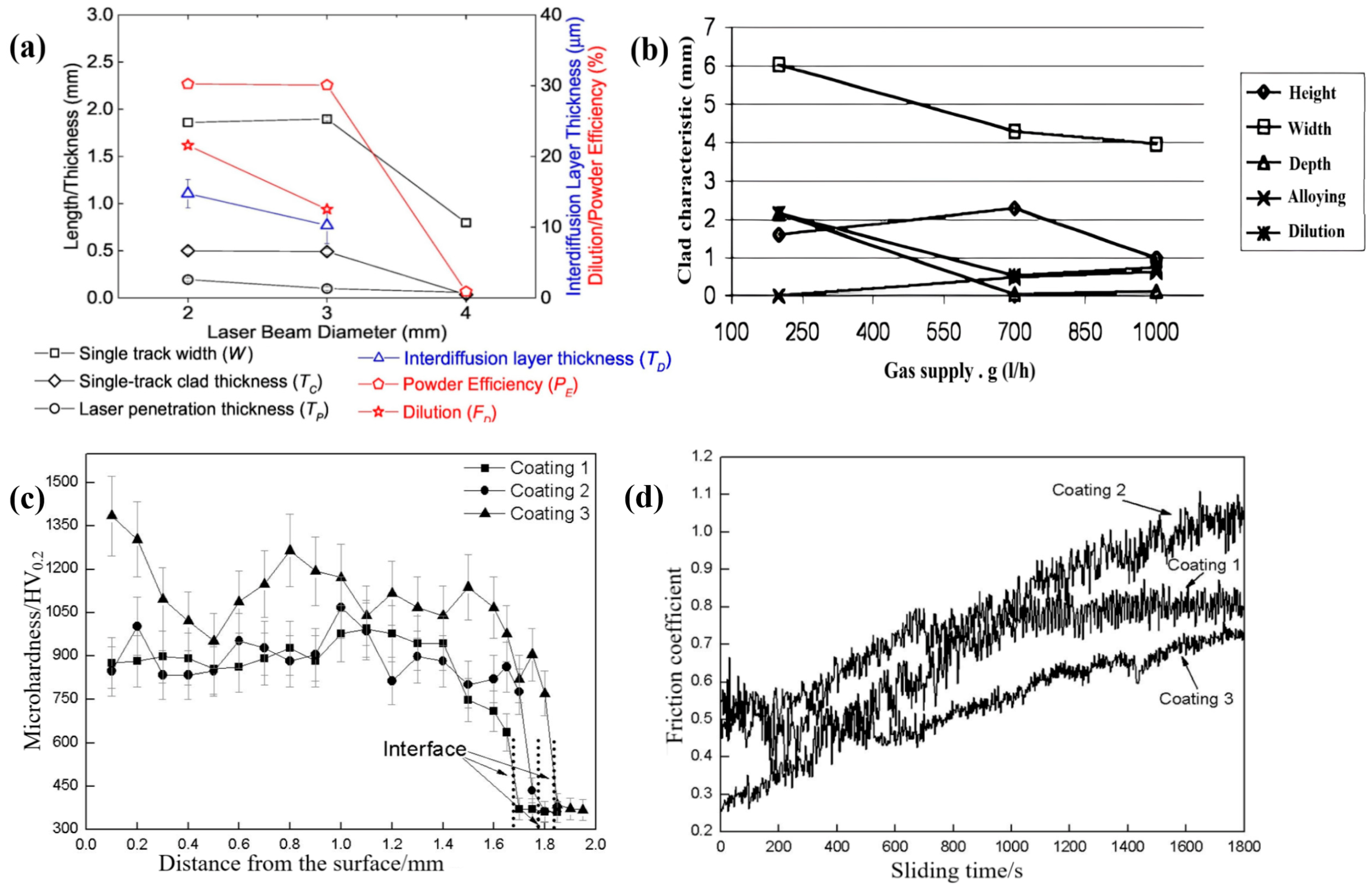 Coatings 13 00496 g002