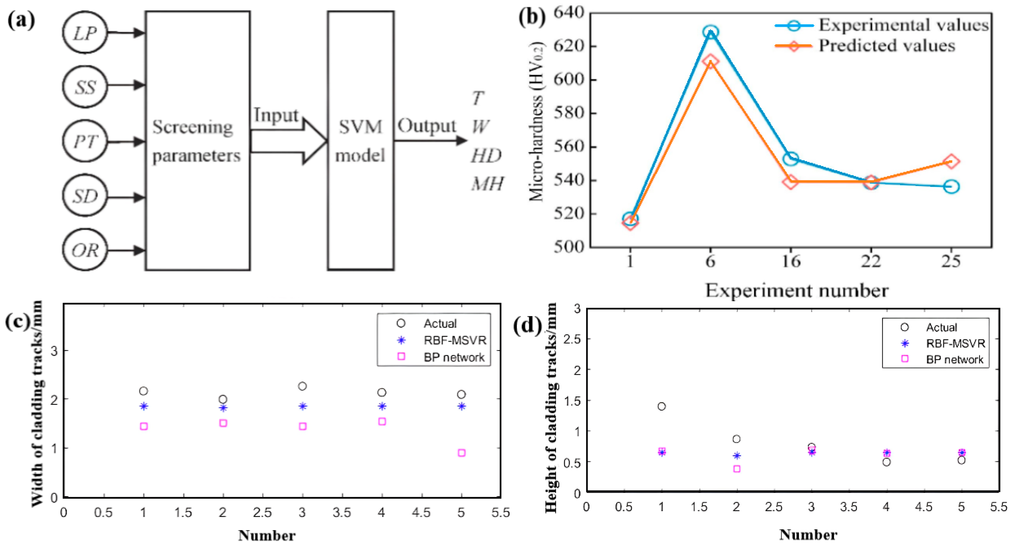 Coatings 13 00496 g008