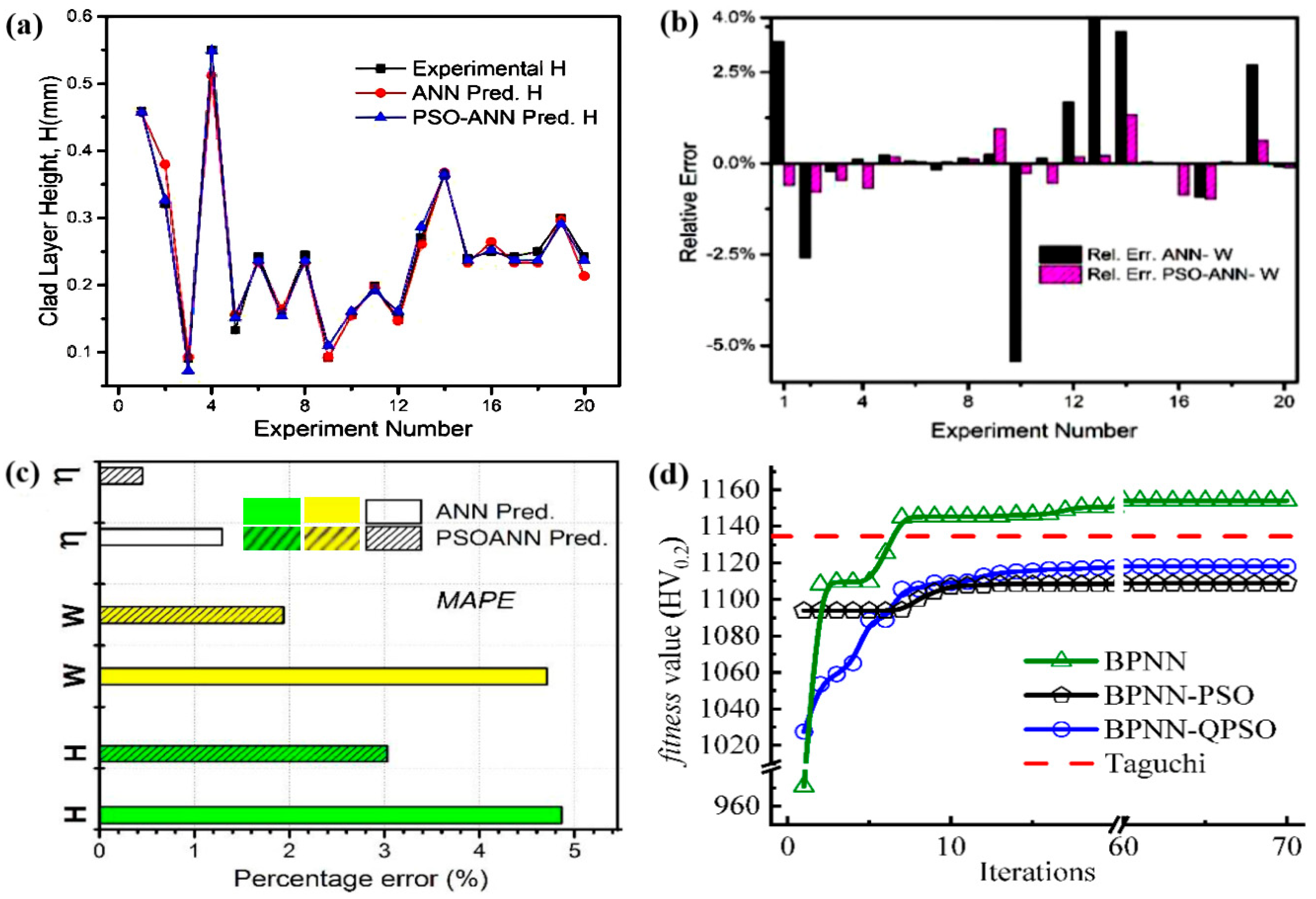 Coatings 13 00496 g009