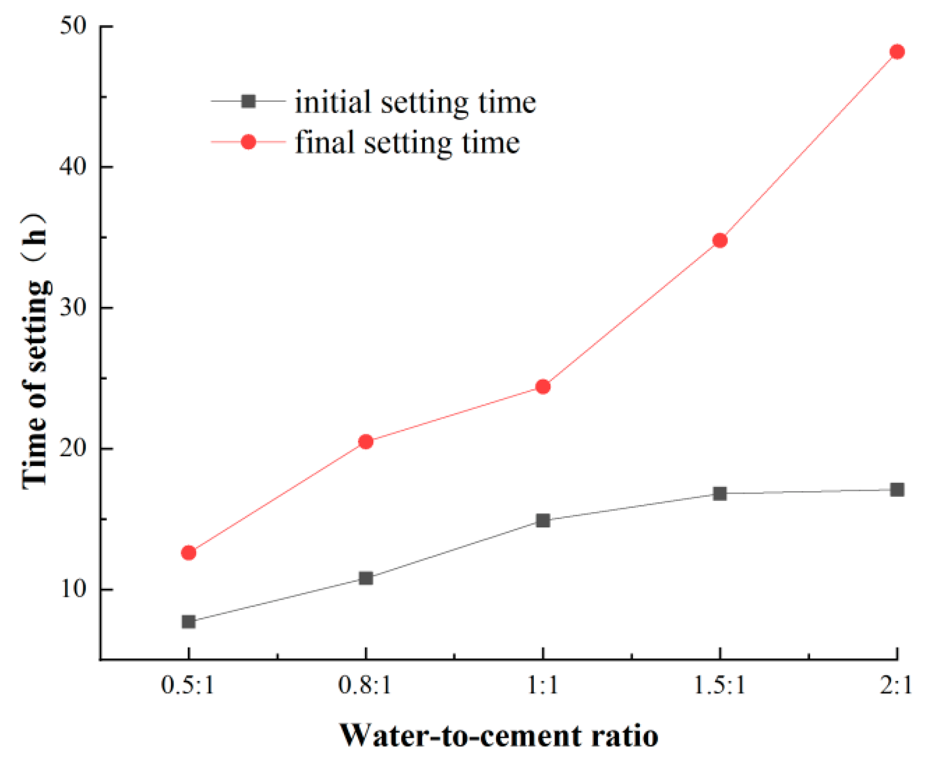 Coatings 13 00501 g002