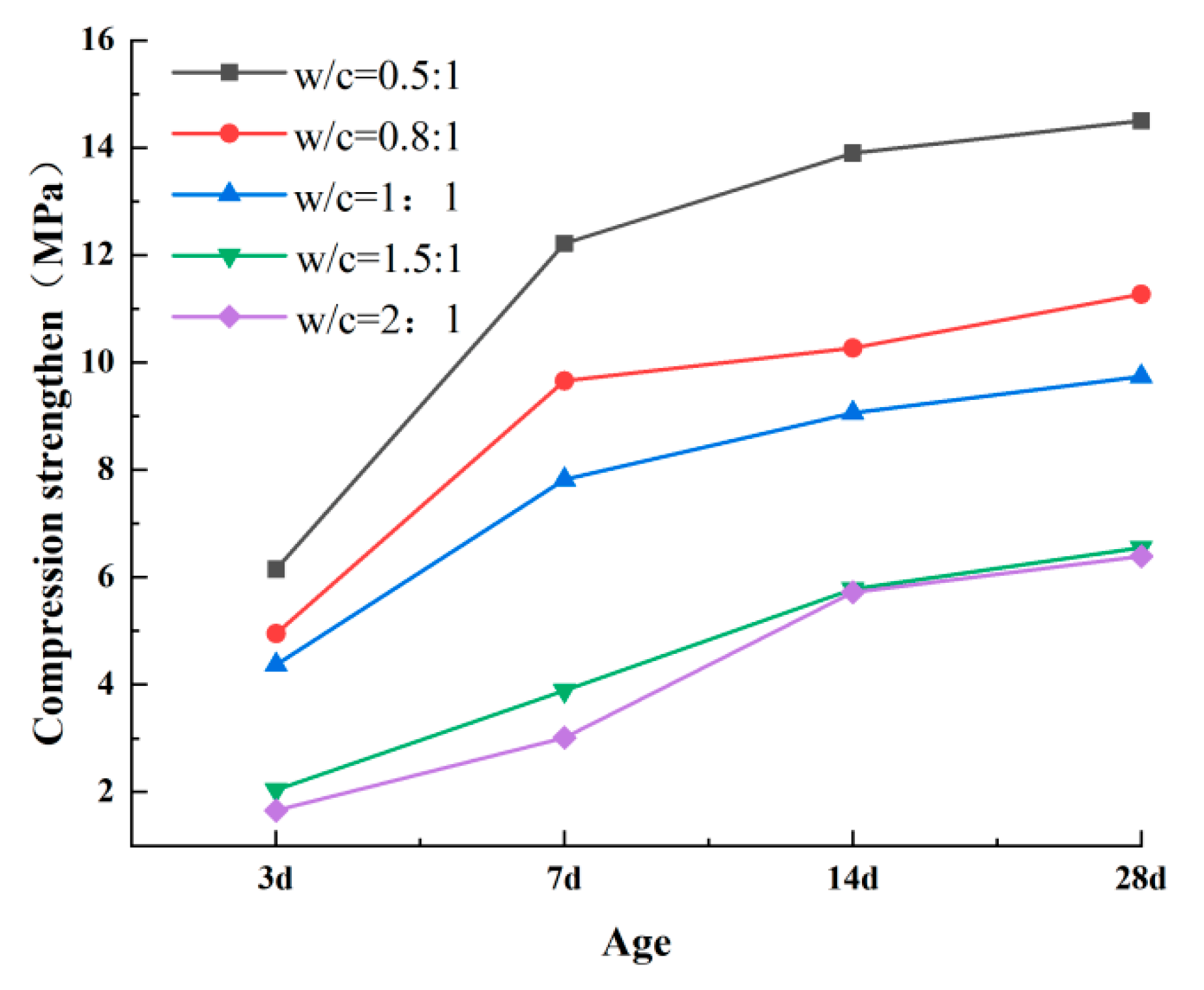 Coatings 13 00501 g003