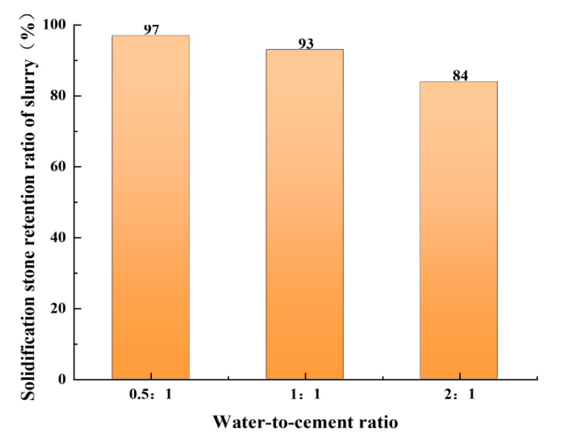 Coatings 13 00501 g004