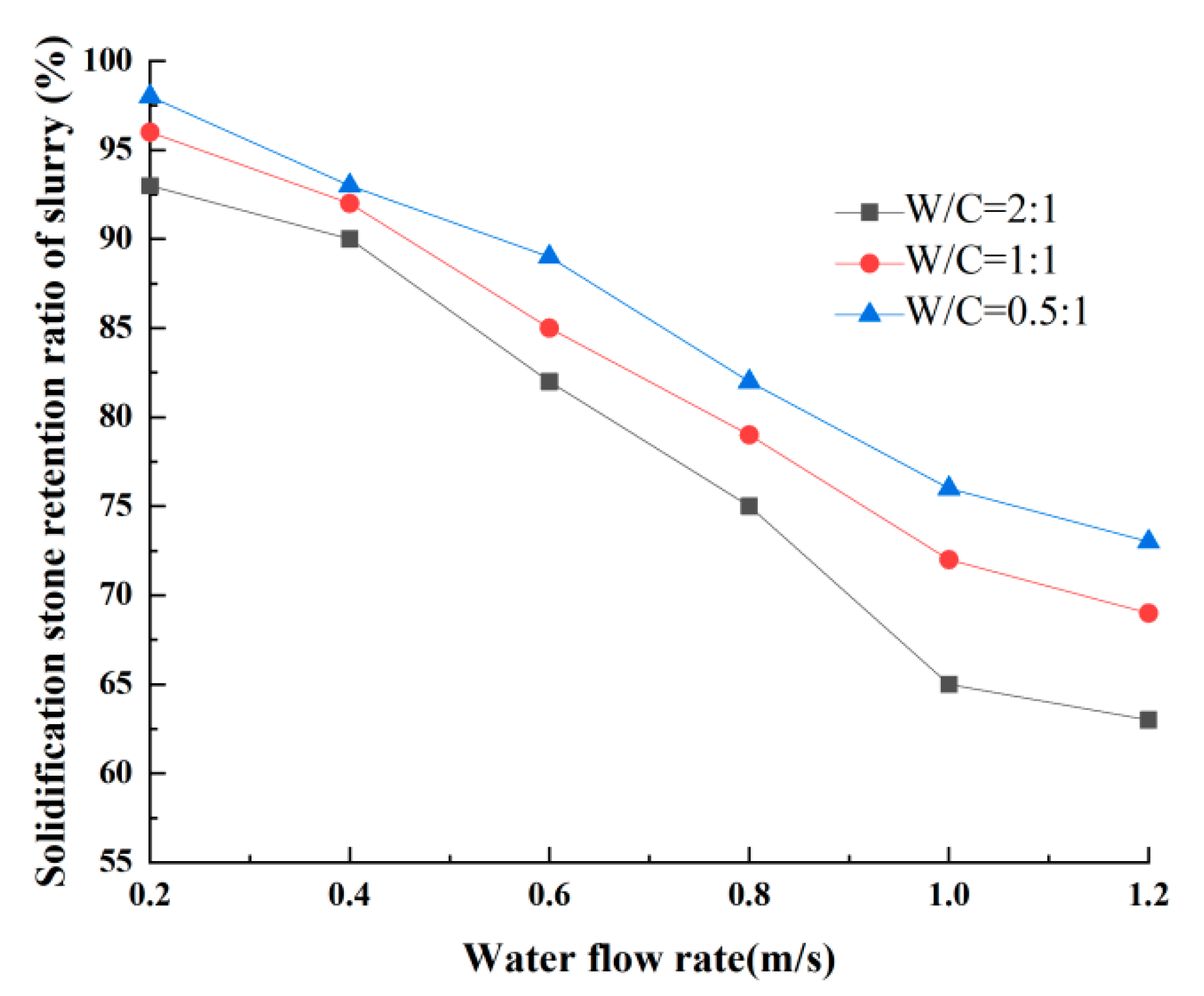 Coatings 13 00501 g005