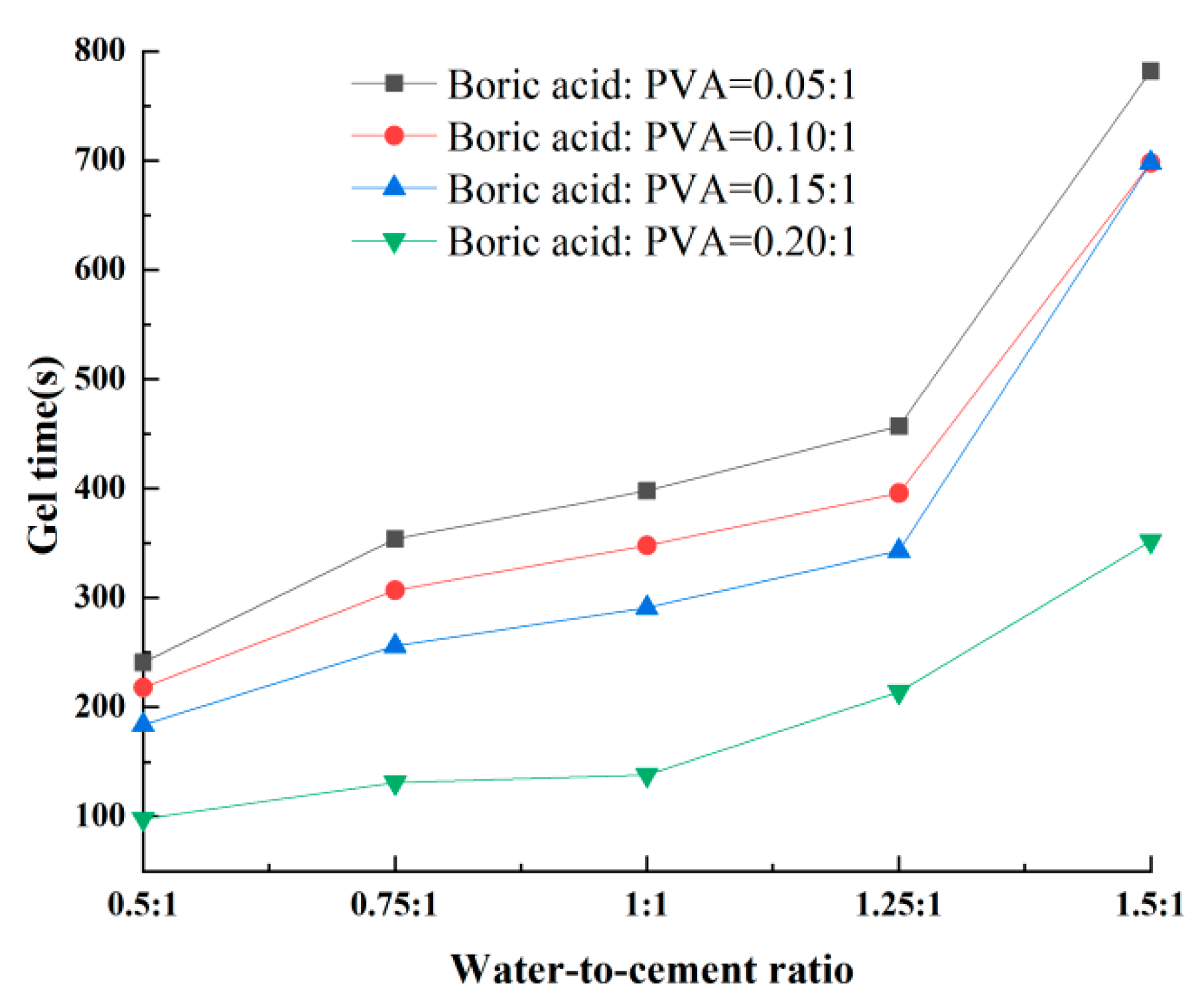 Coatings 13 00501 g006