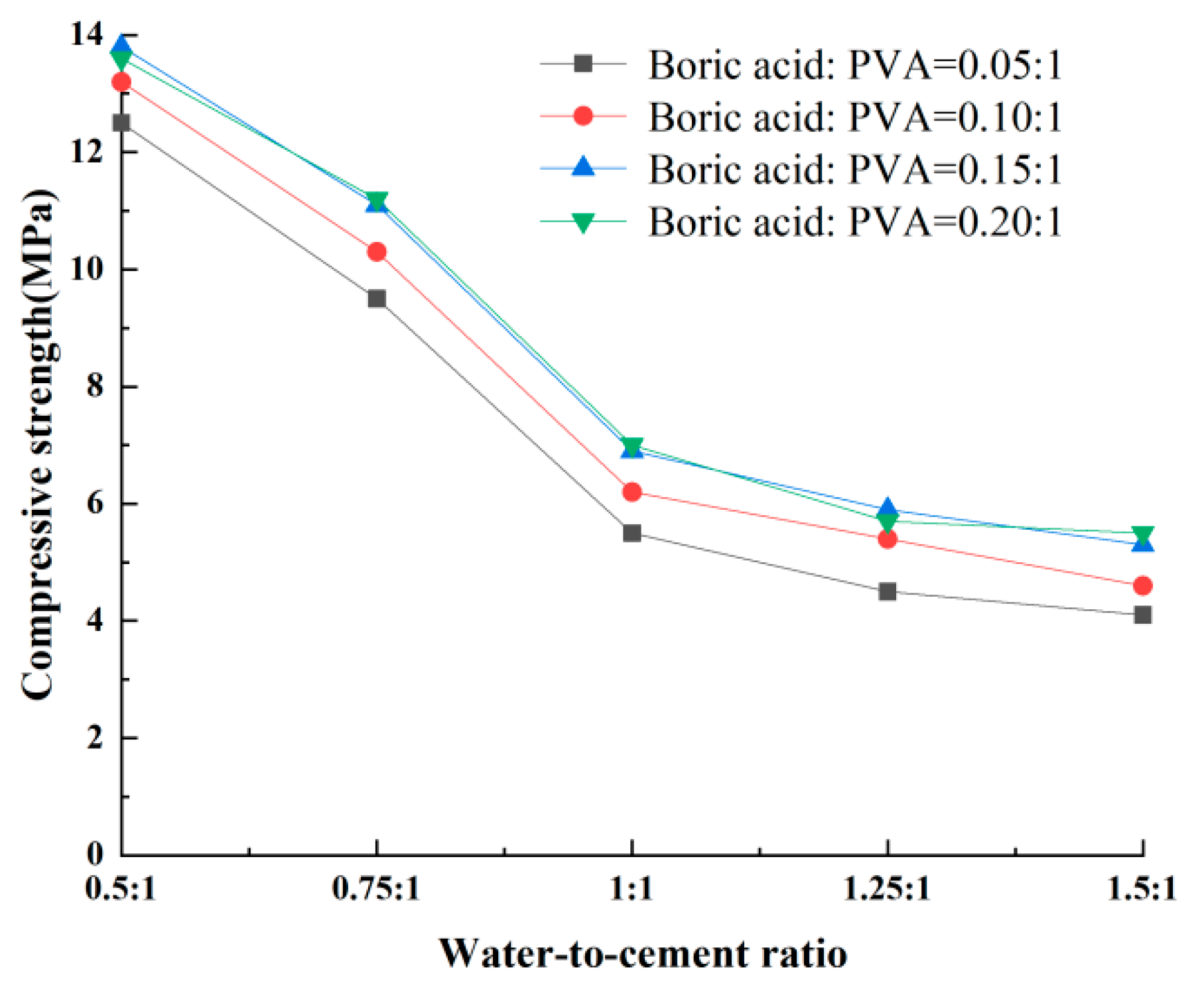 Coatings 13 00501 g007