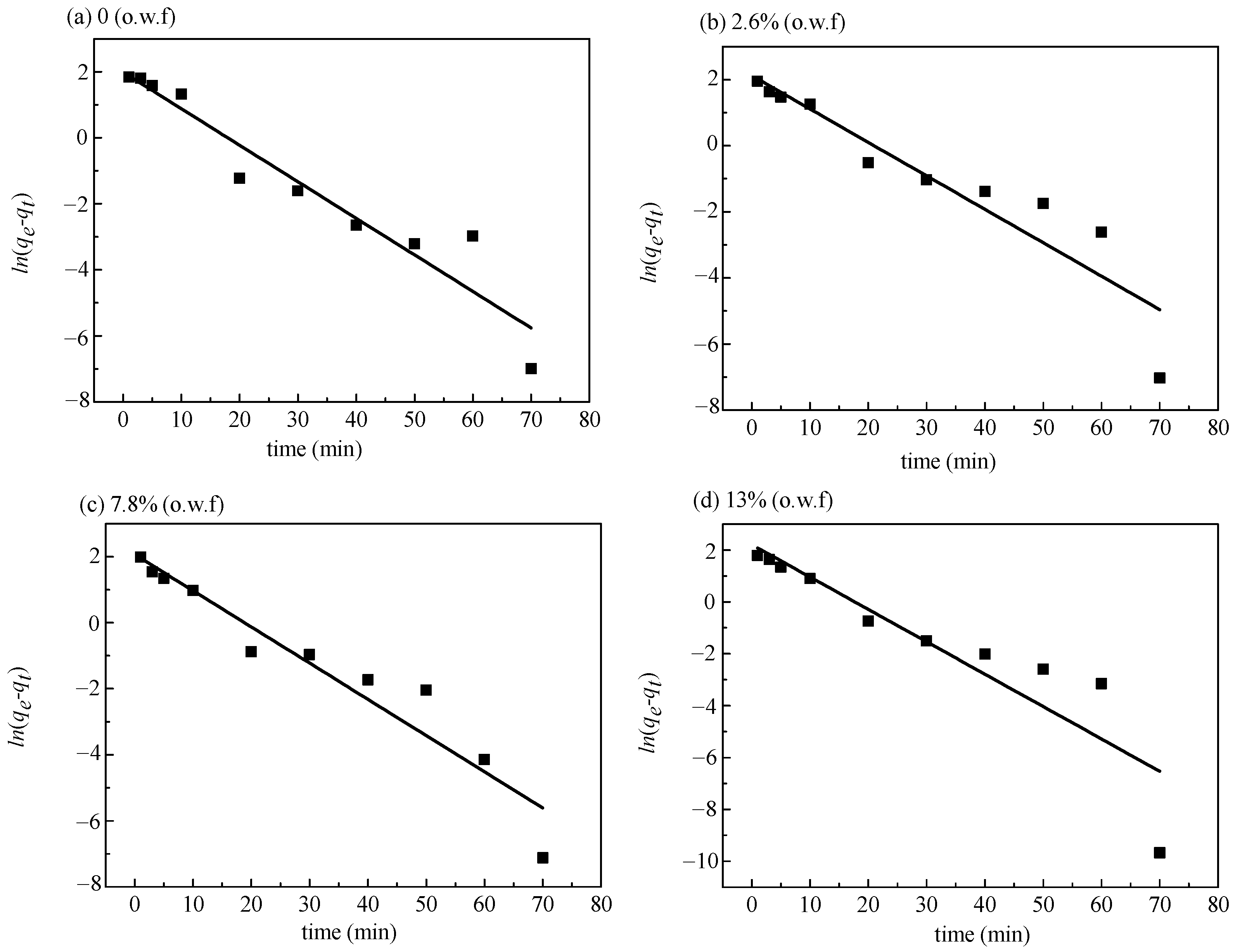 Coatings 13 00502 g004