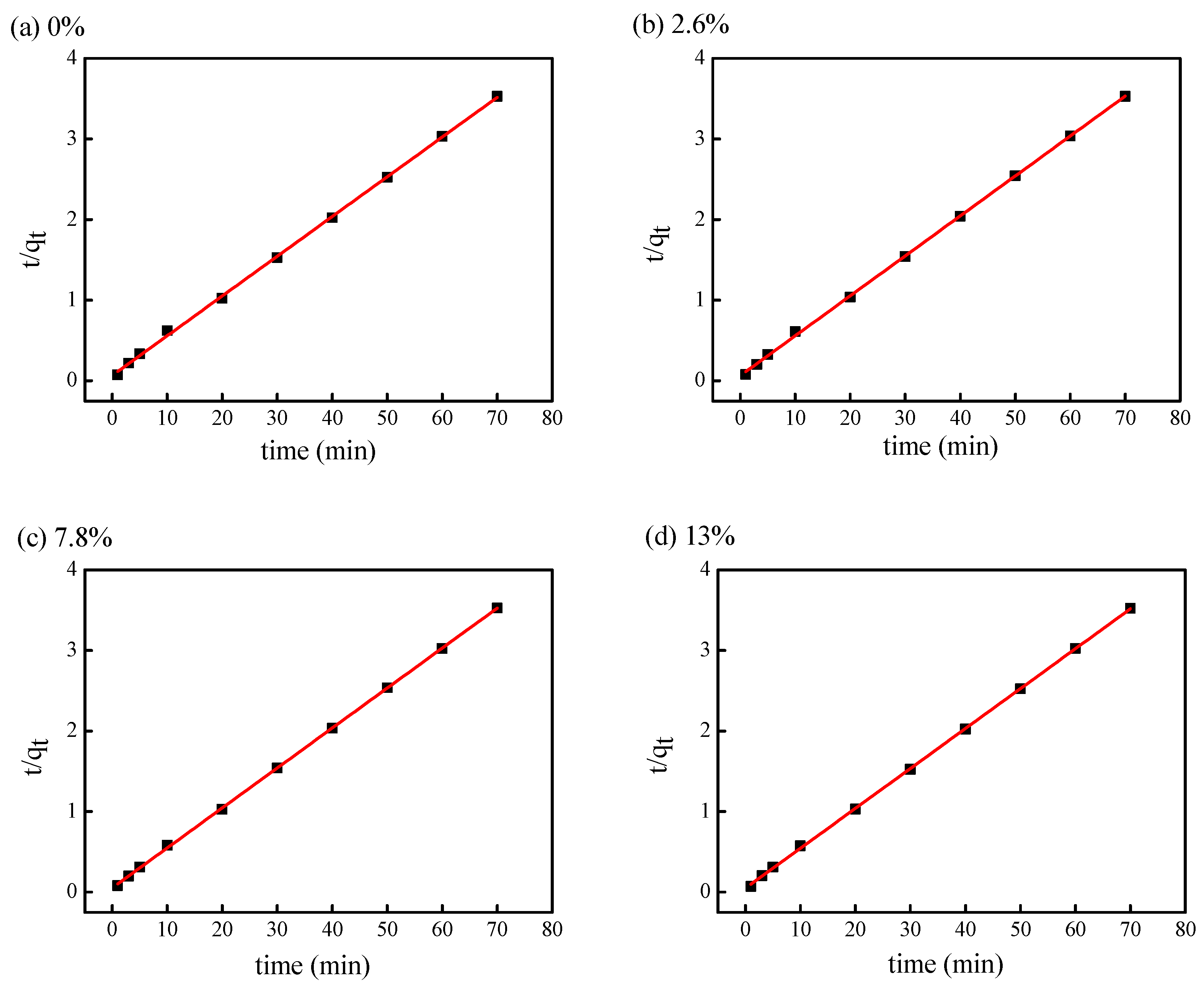 Coatings 13 00502 g005