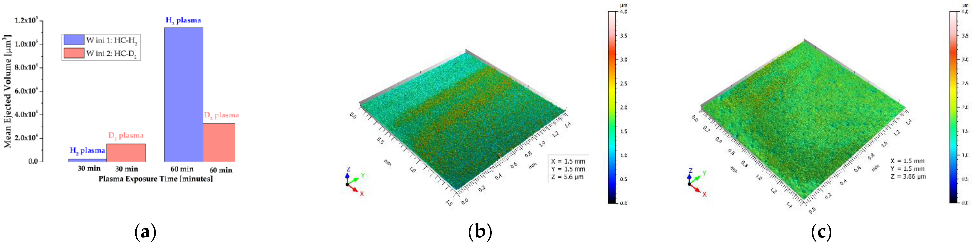 Coatings 13 00503 g003