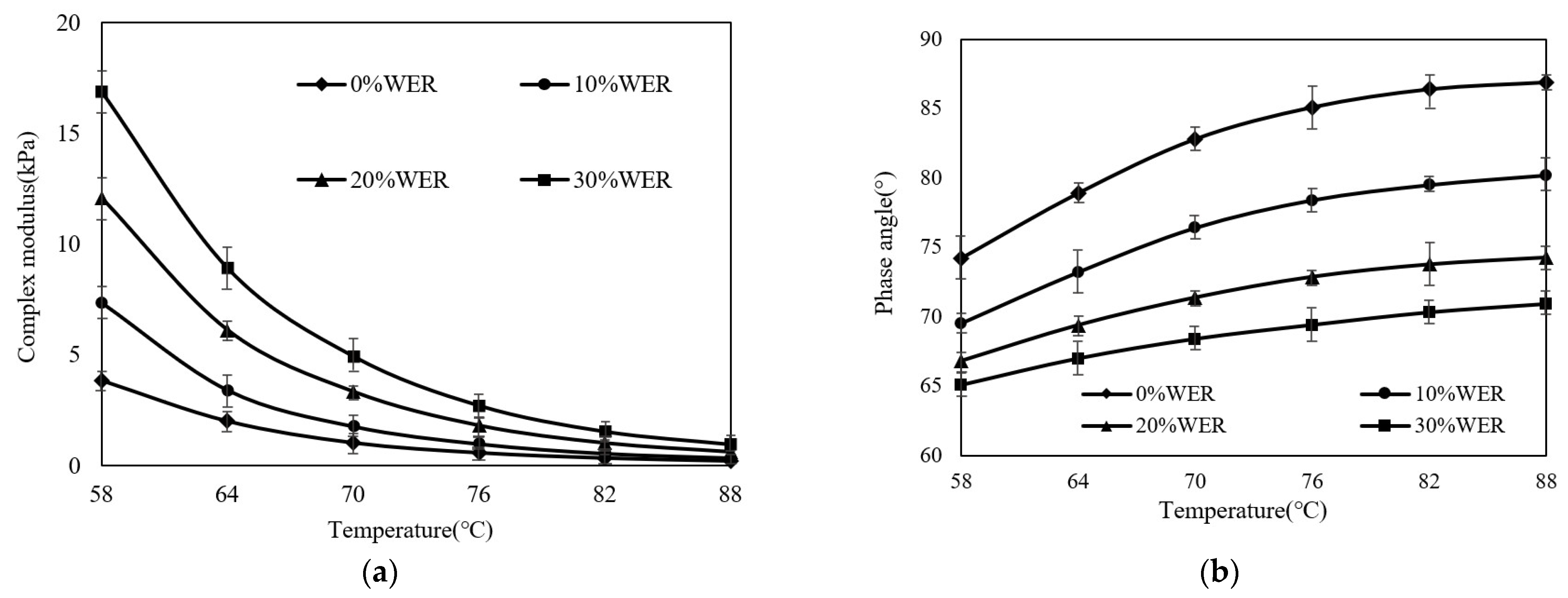 Coatings 13 00504 g015a