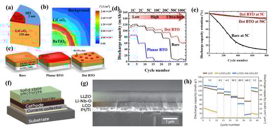 Coatings 13 00505 g005