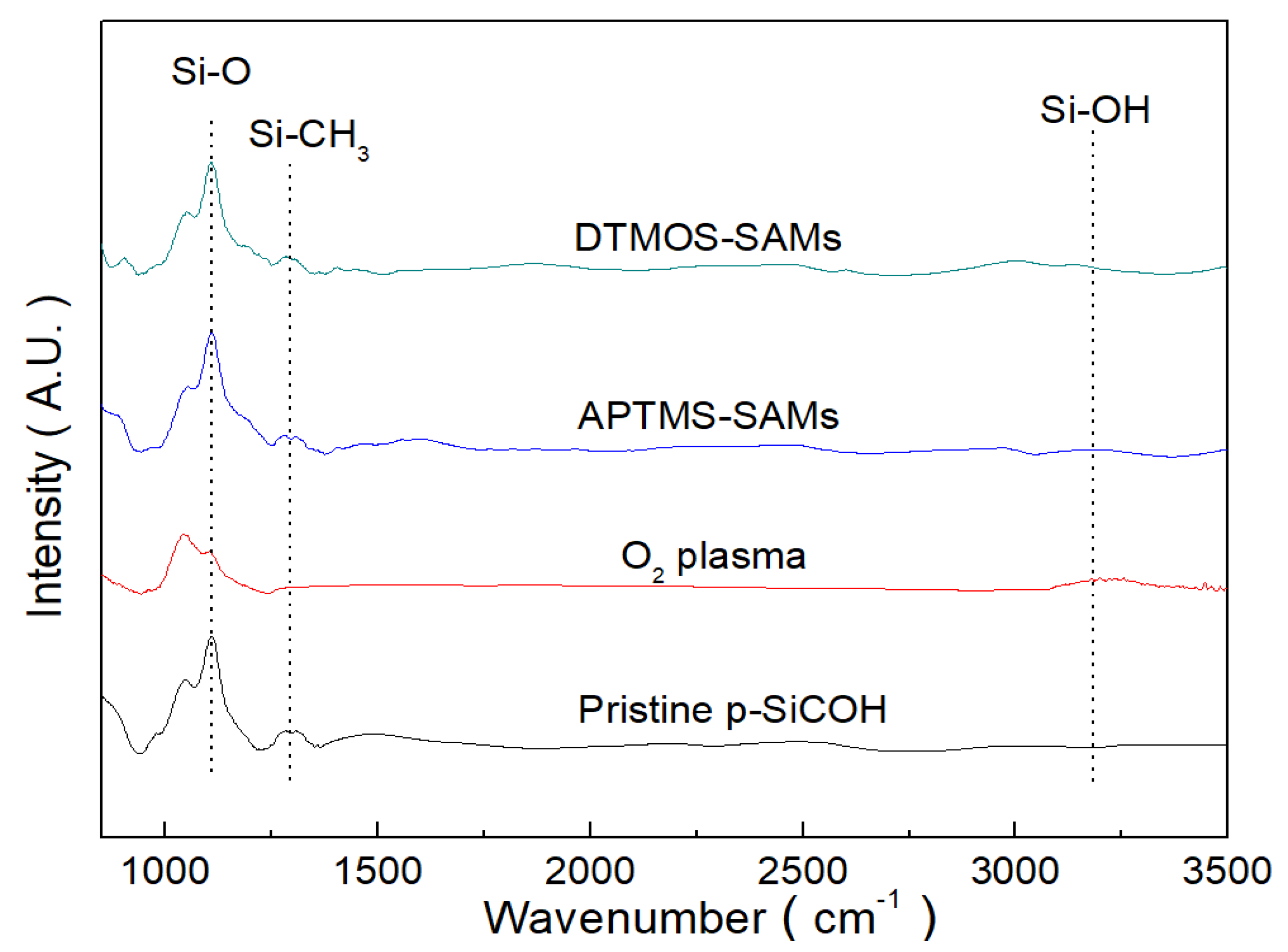 Coatings 13 00507 g001