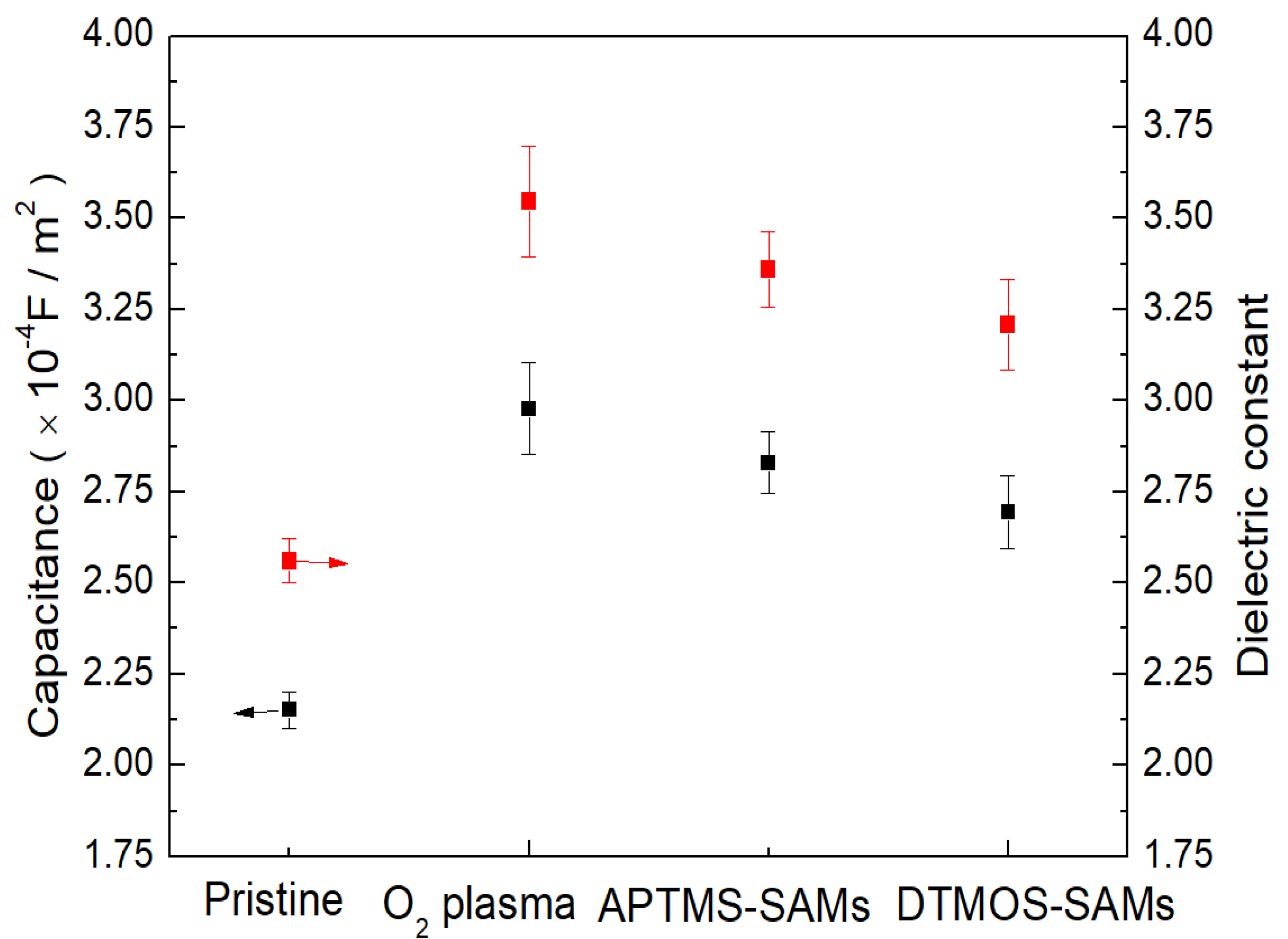 Coatings 13 00507 g002
