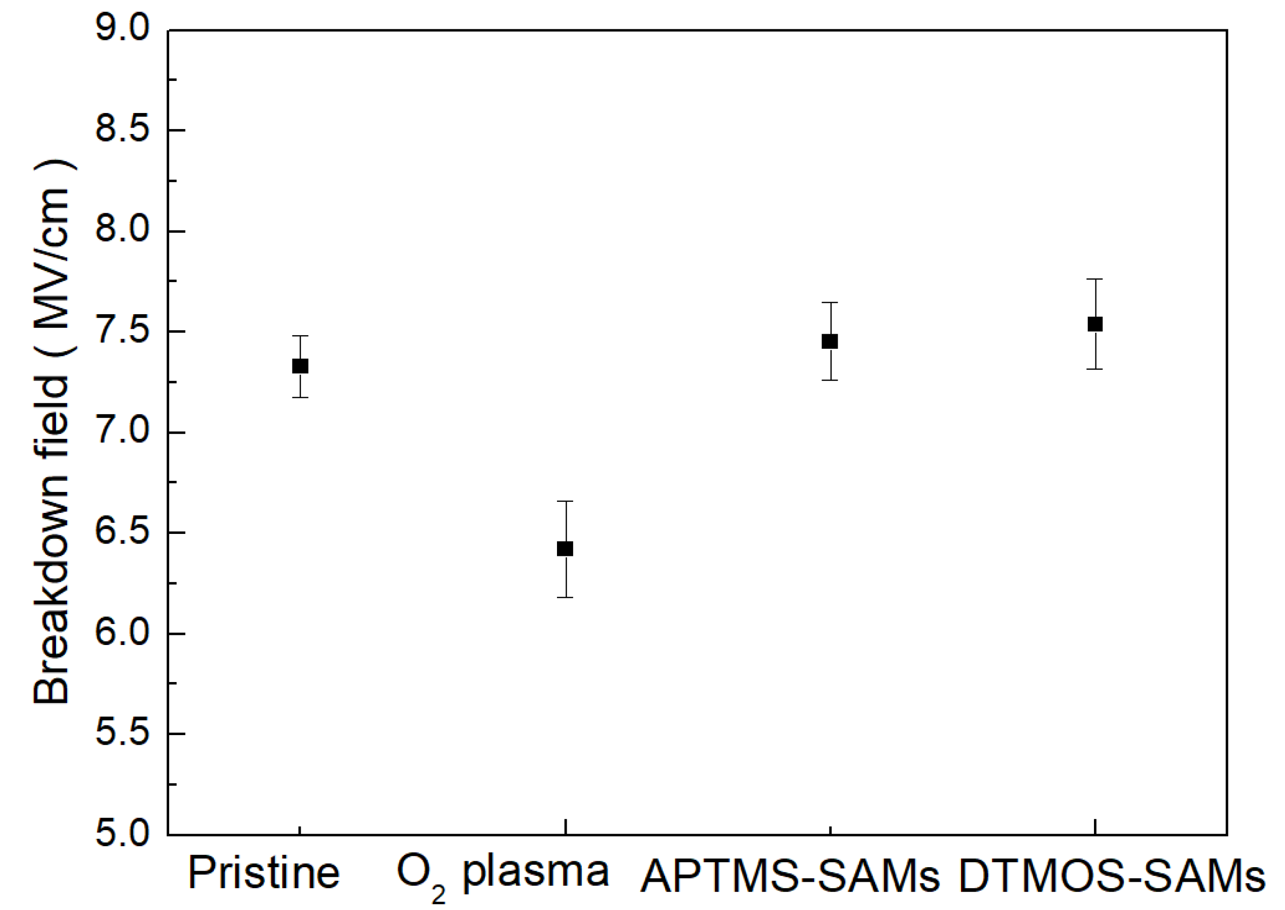 Coatings 13 00507 g004