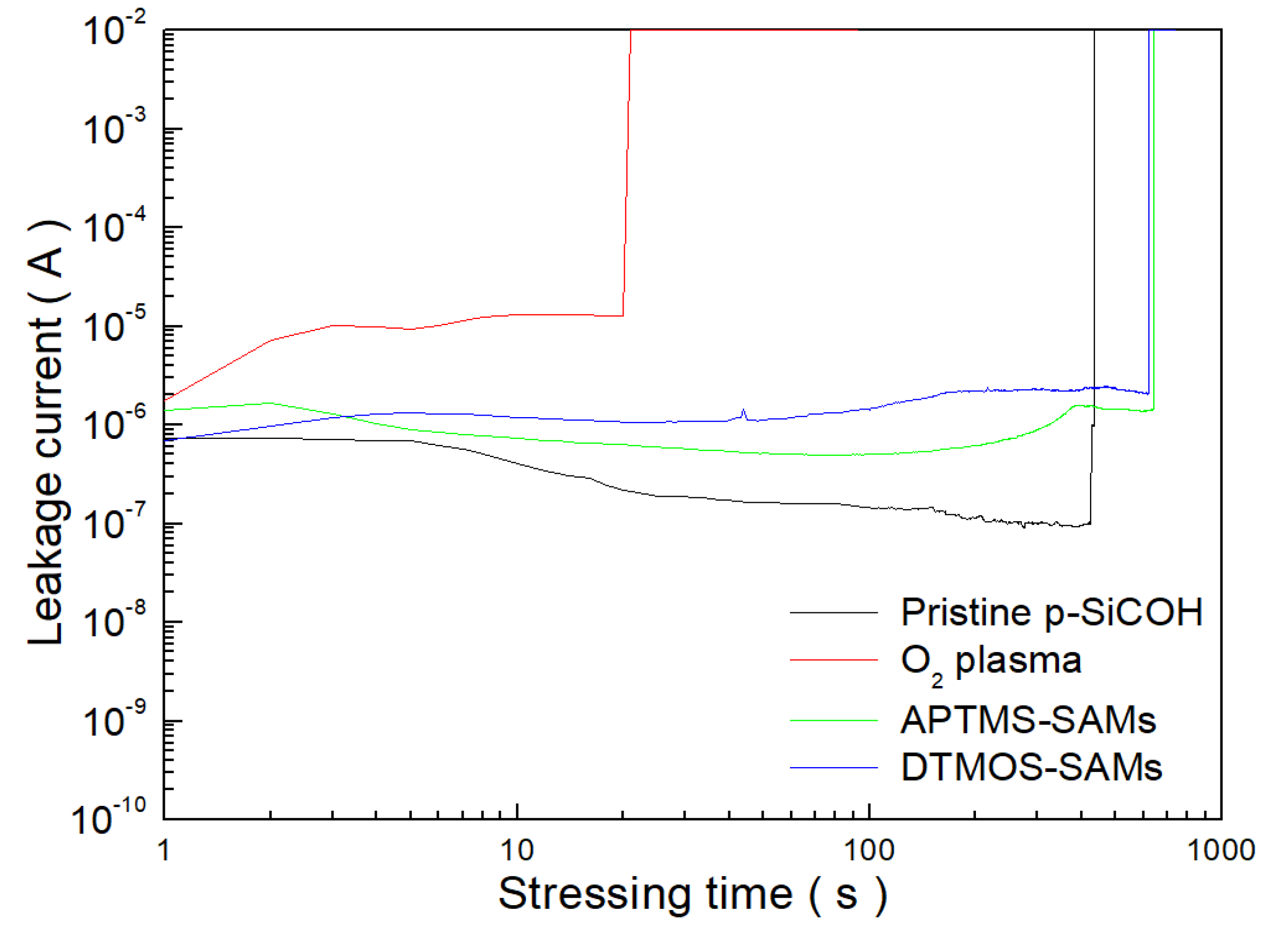 Coatings 13 00507 g005