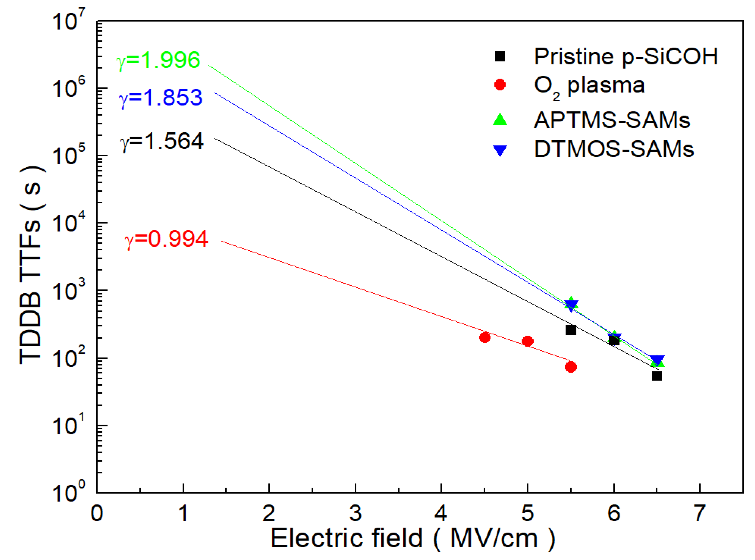 Coatings 13 00507 g006