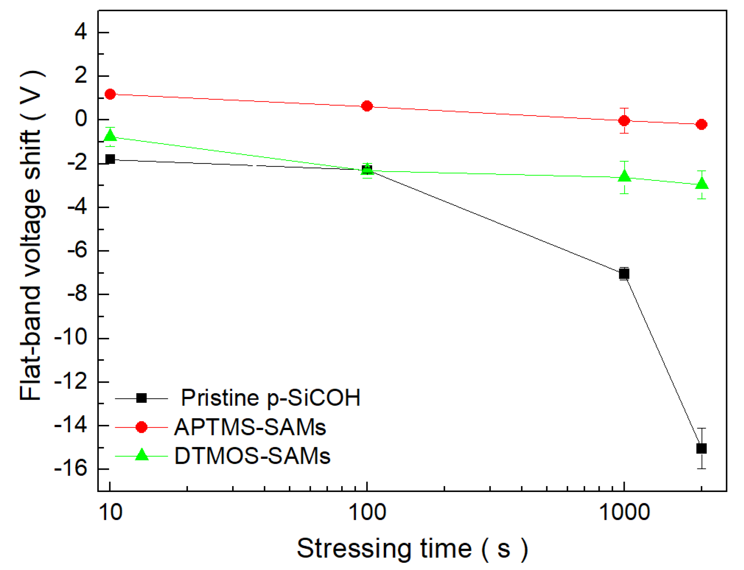 Coatings 13 00507 g007