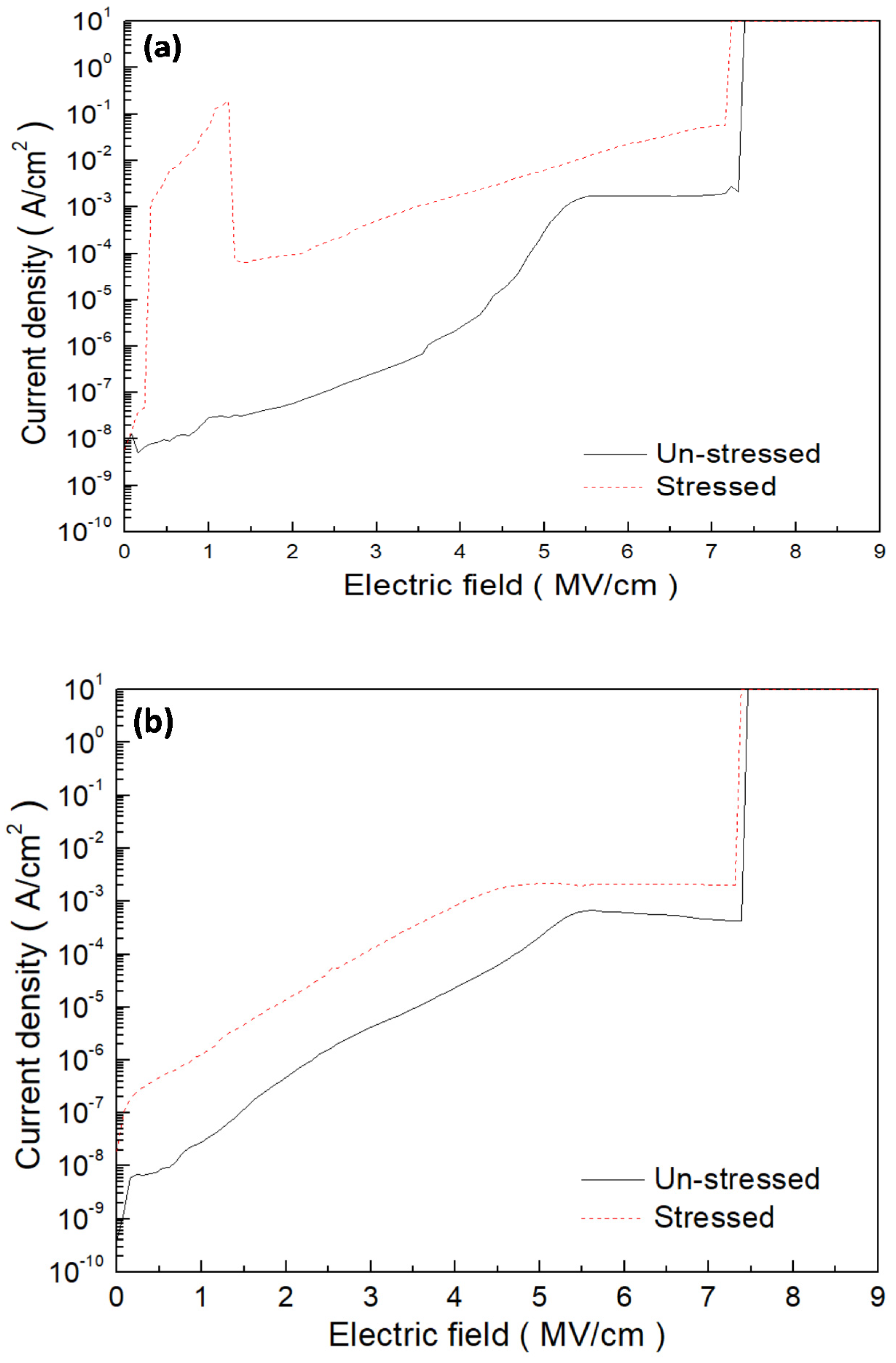 Coatings 13 00507 g008a