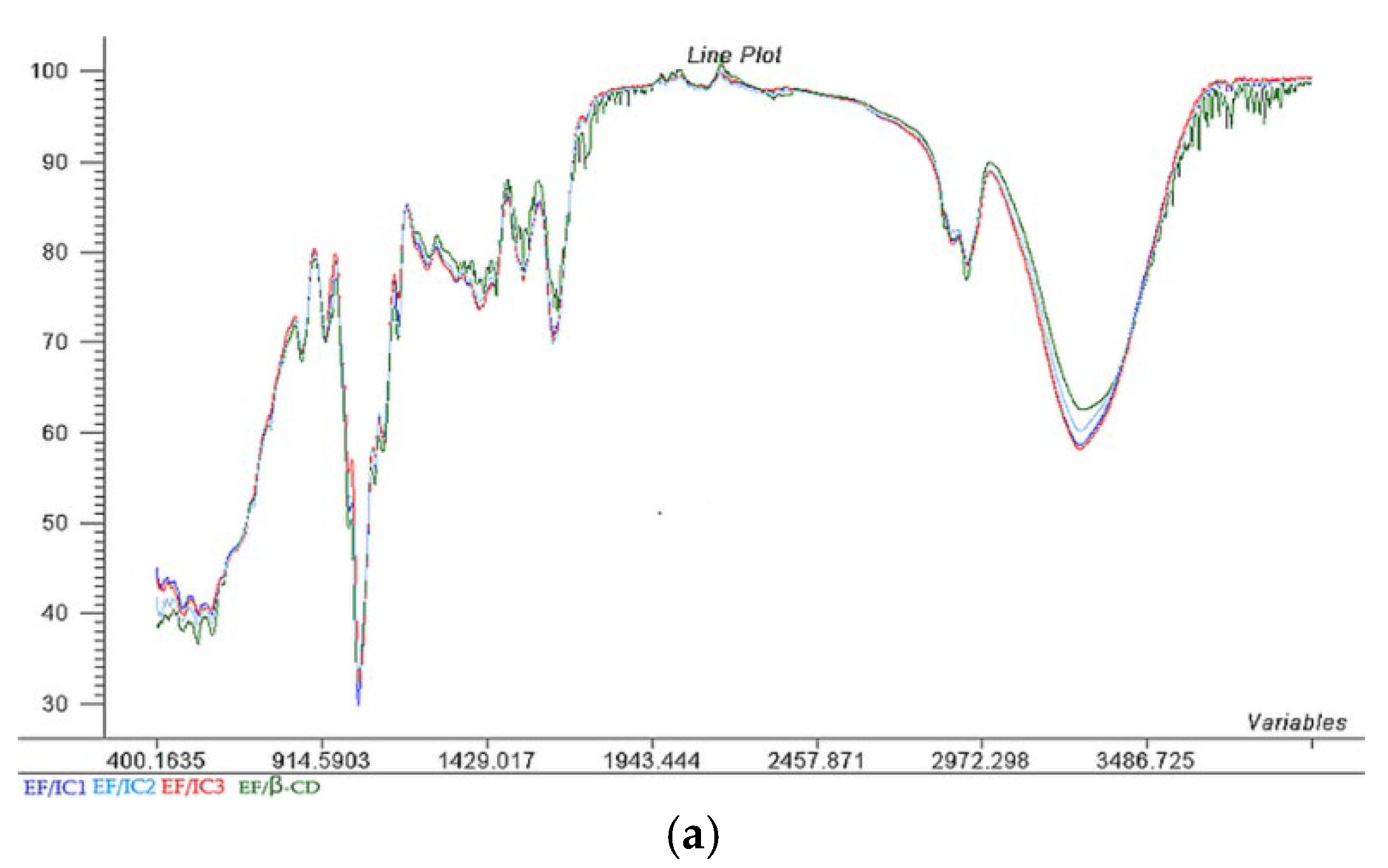 Coatings 13 00508 g002a