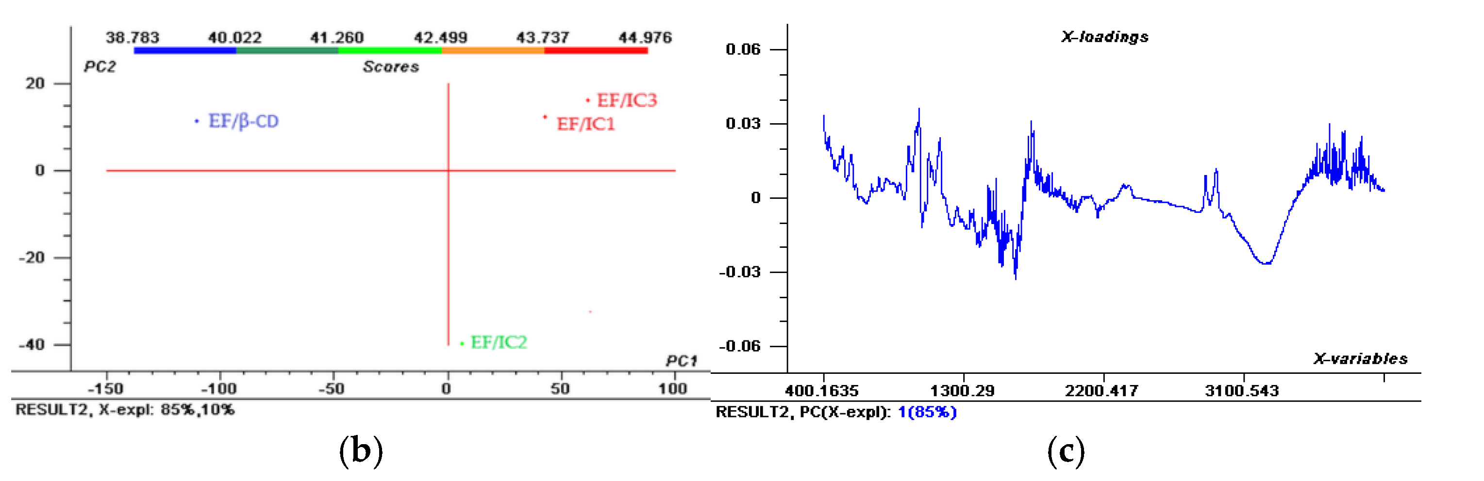 Coatings 13 00508 g002b