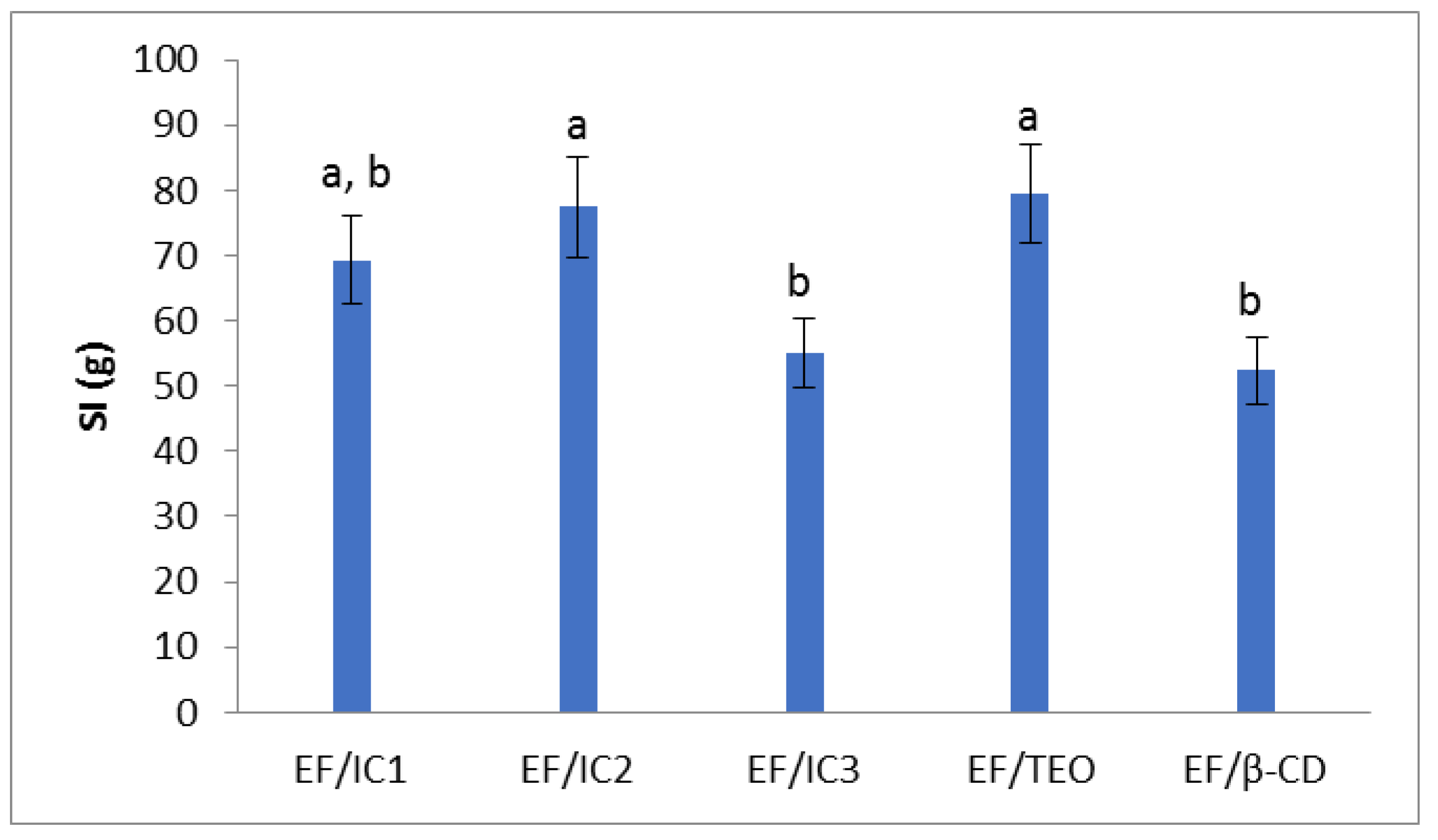 Coatings 13 00508 g006