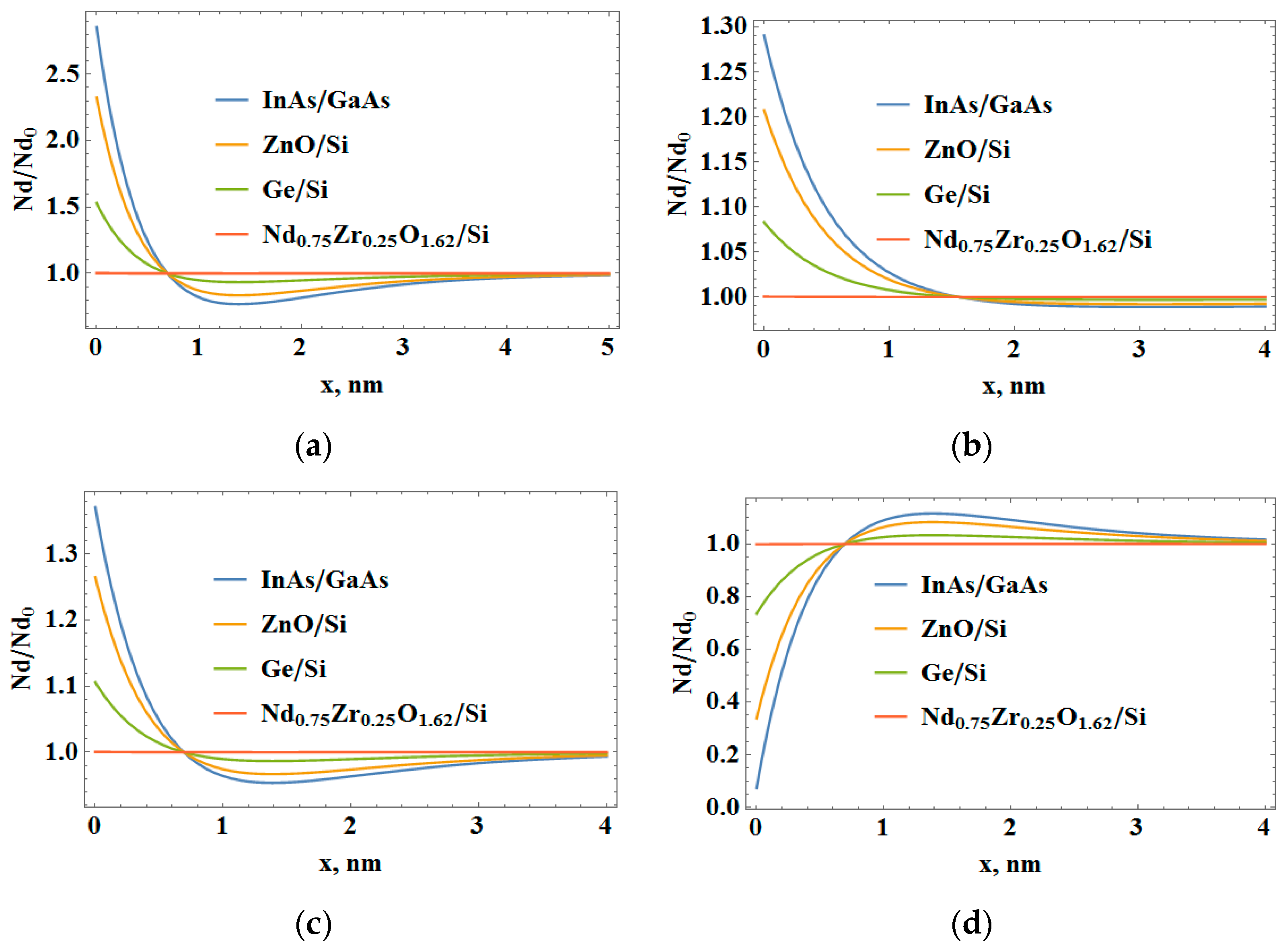 Coatings 13 00509 g002