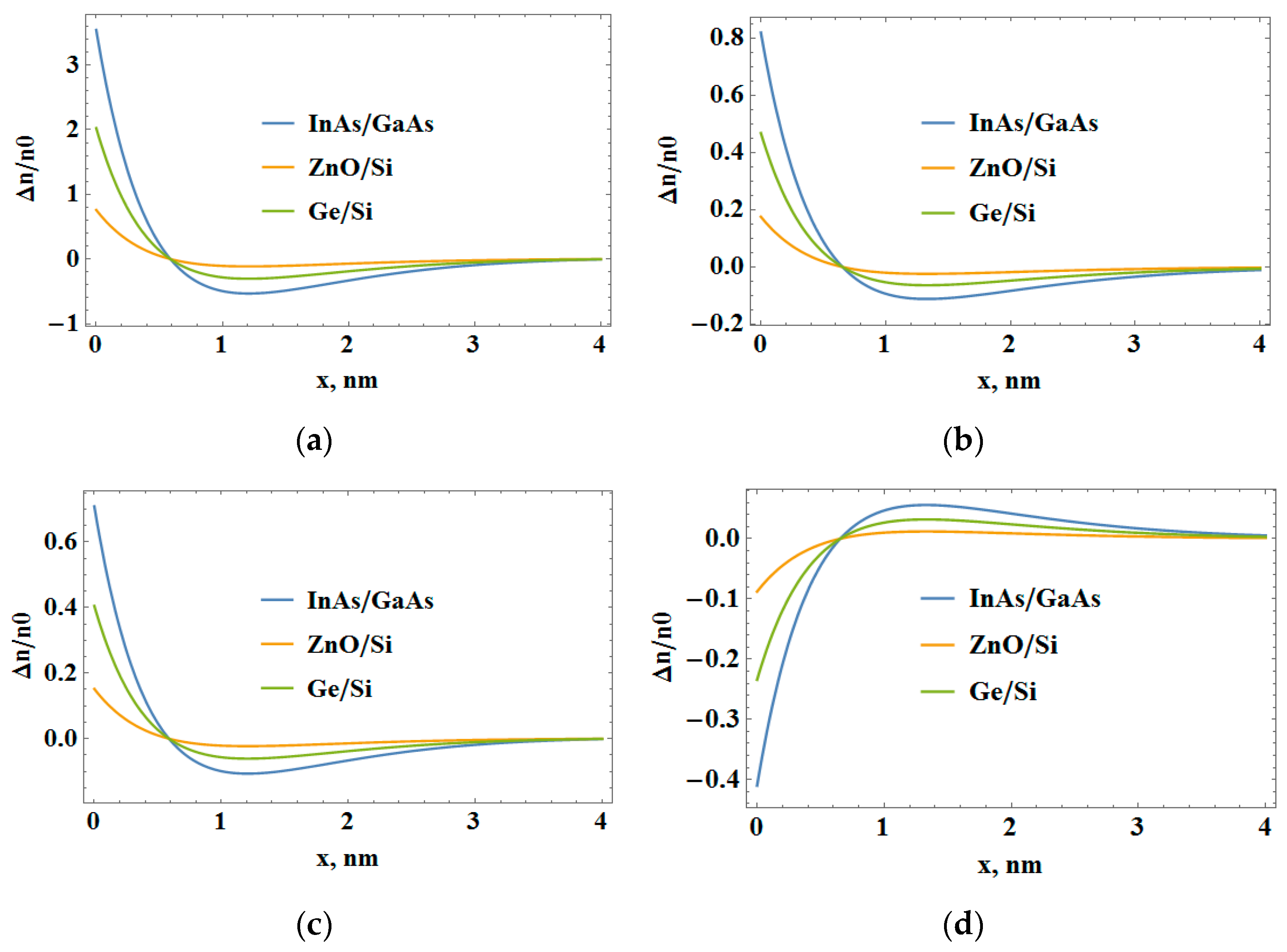 Coatings 13 00509 g003
