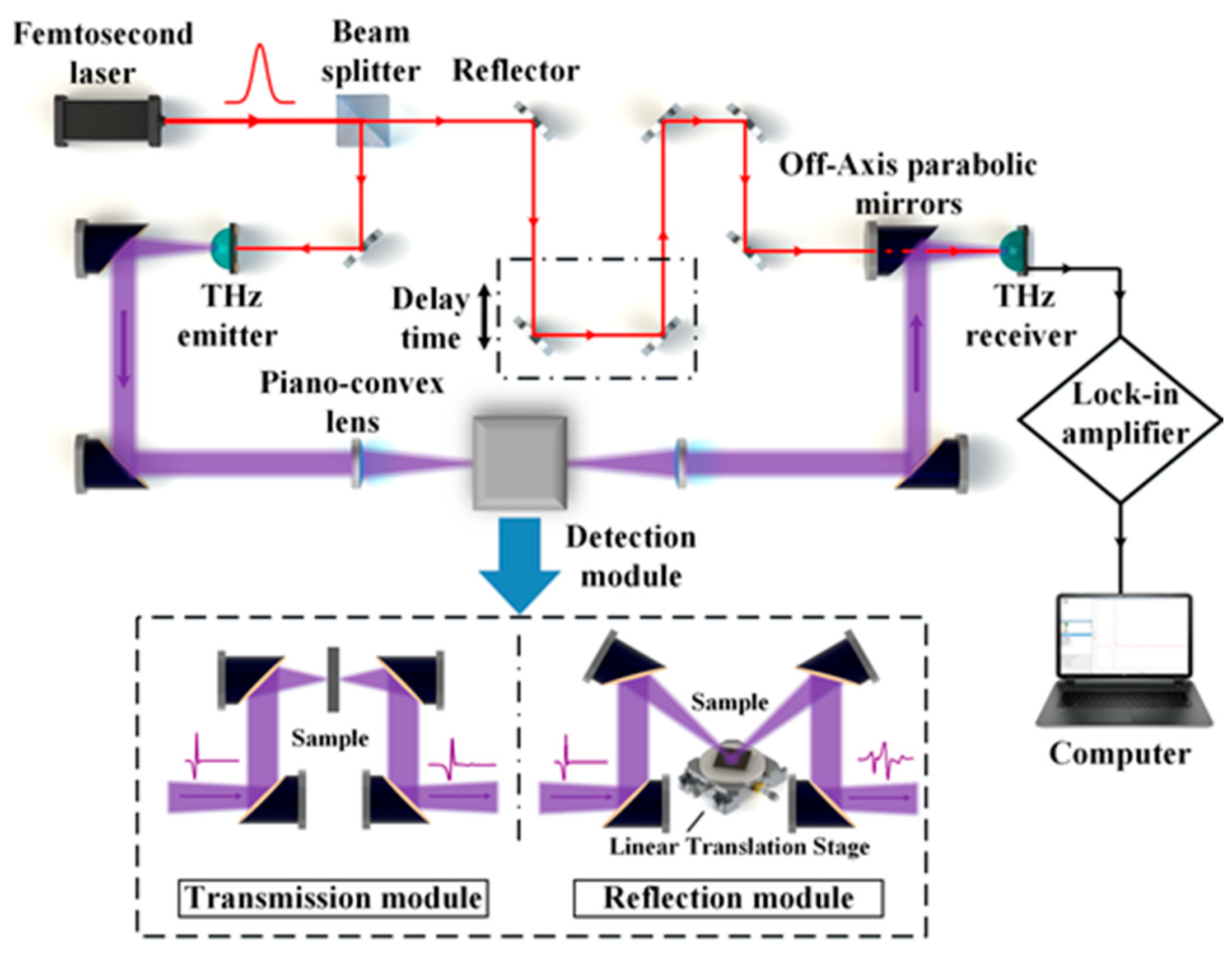 Coatings 13 00513 g001