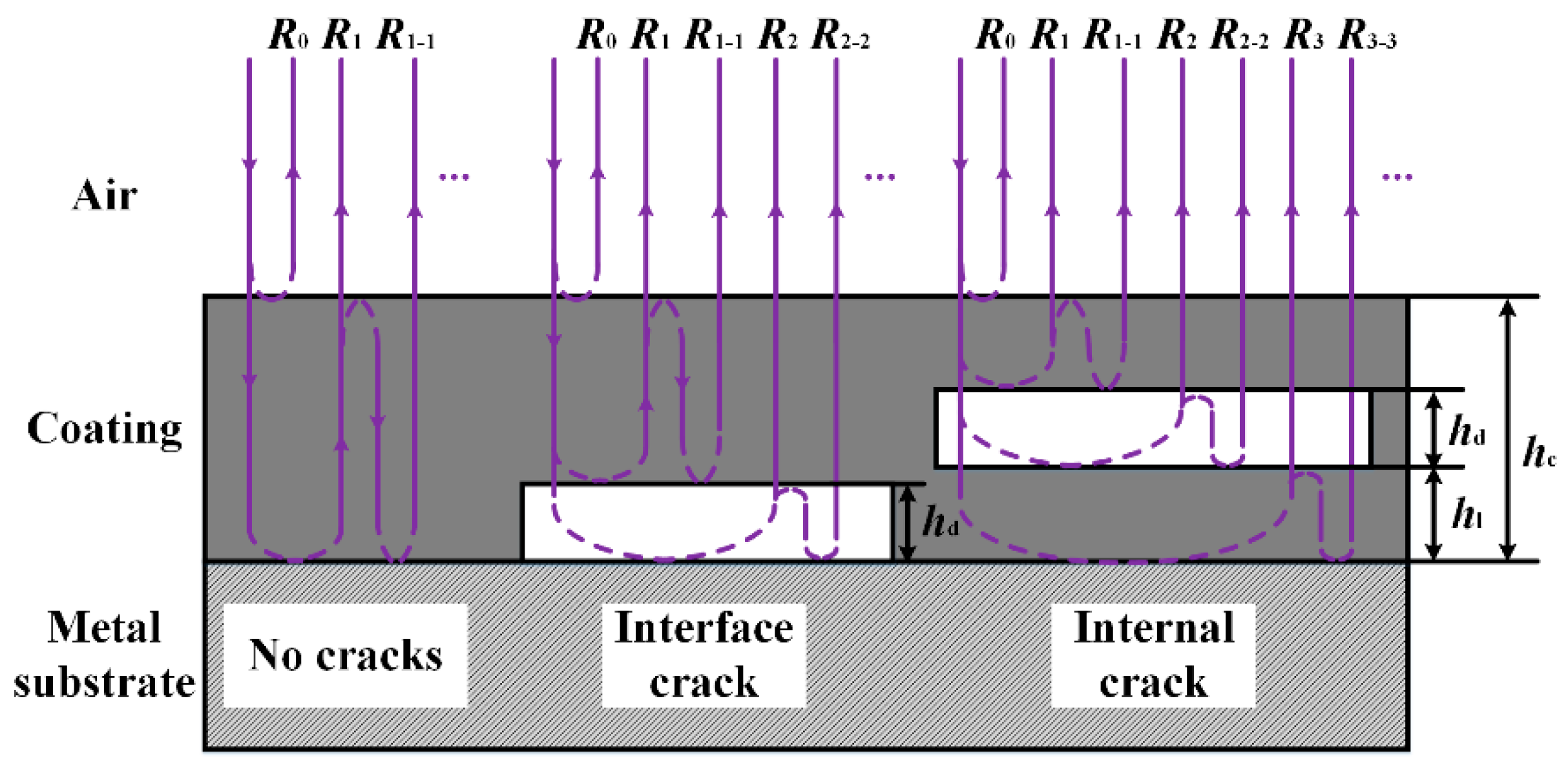 Coatings 13 00513 g004
