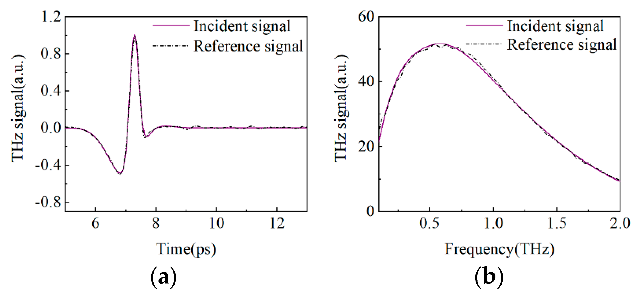 Coatings 13 00513 g007
