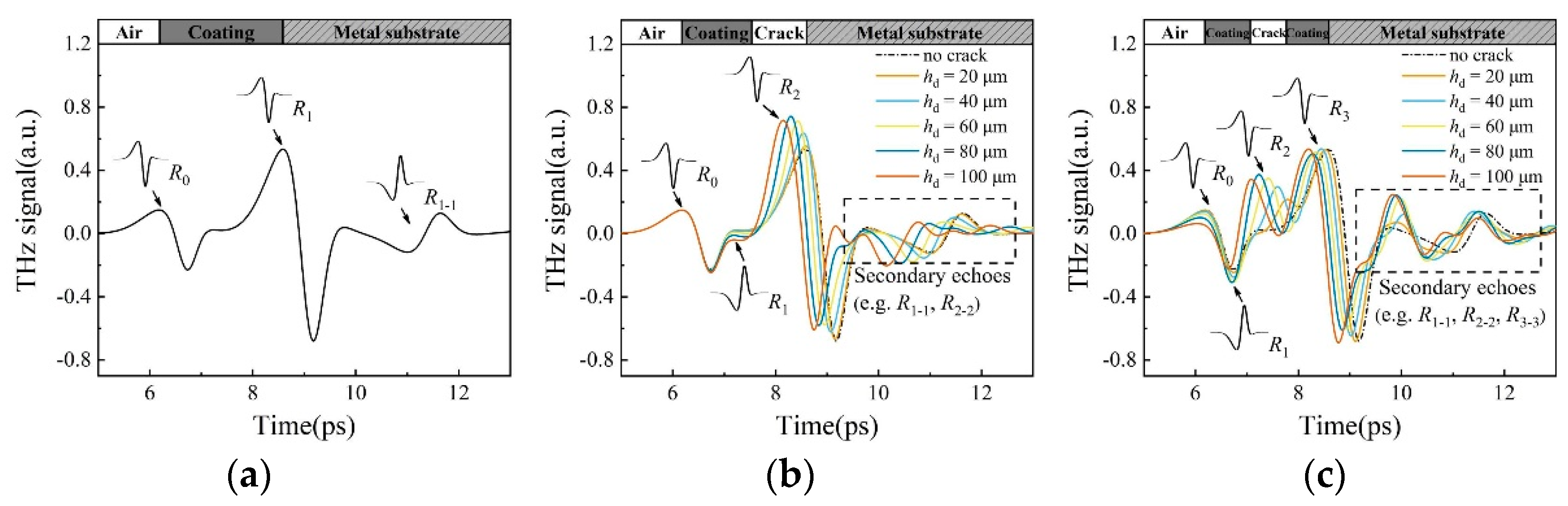 Coatings 13 00513 g008