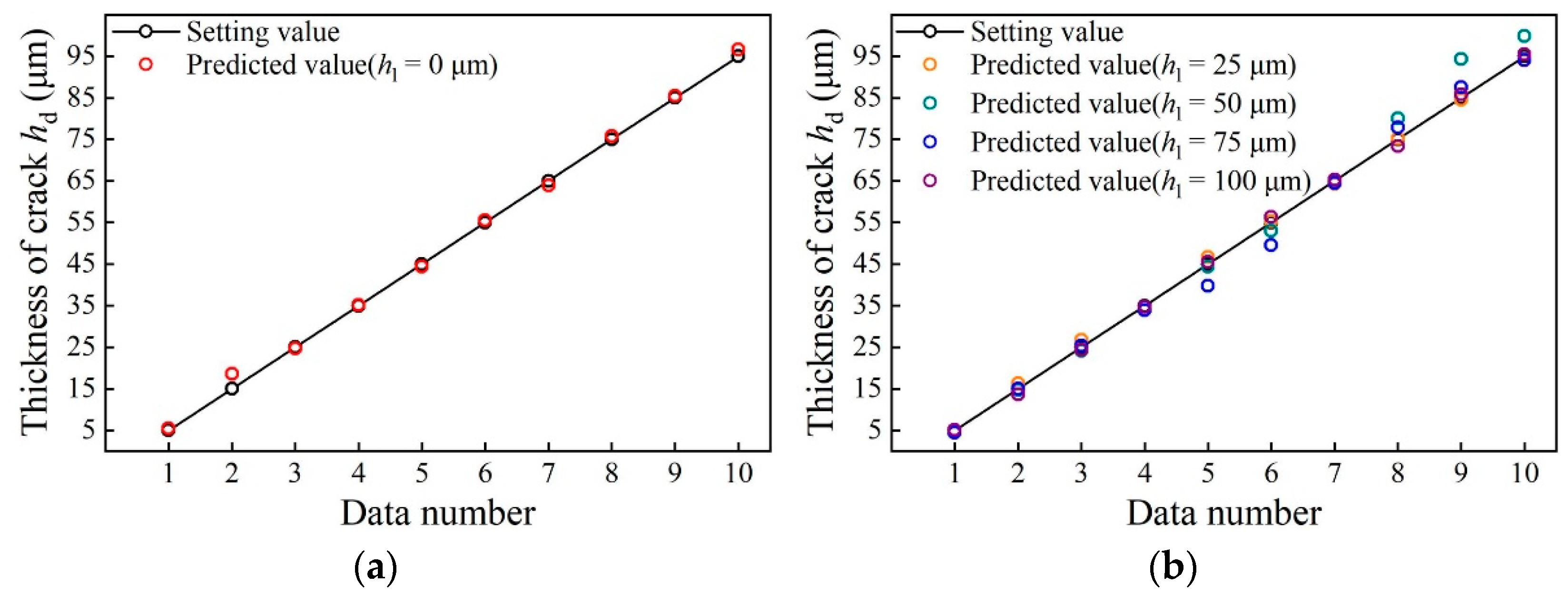 Coatings 13 00513 g009