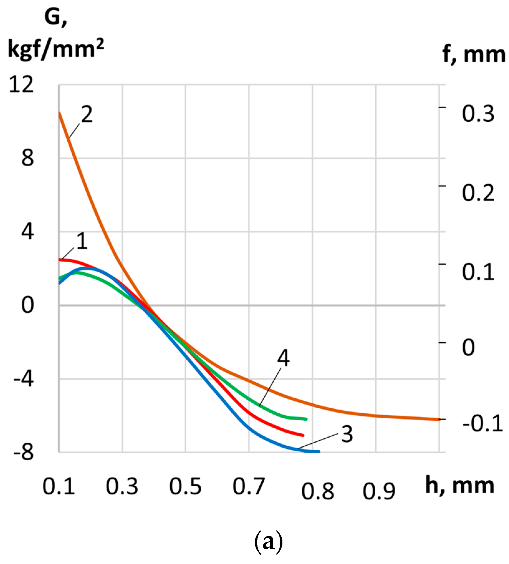 Coatings 13 00514 g003a