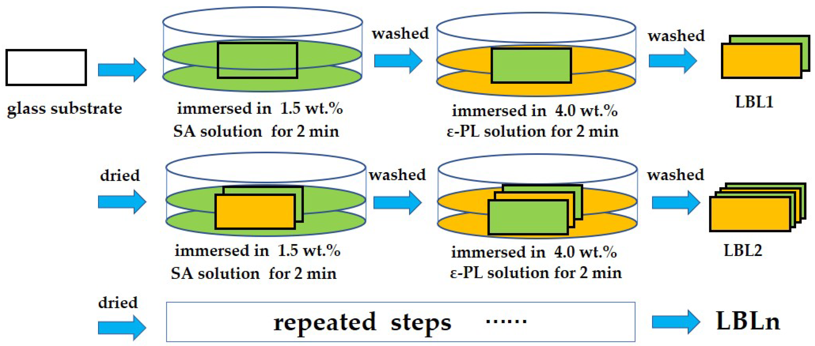 Coatings 13 00516 g001 Coatings 13 00516 g001