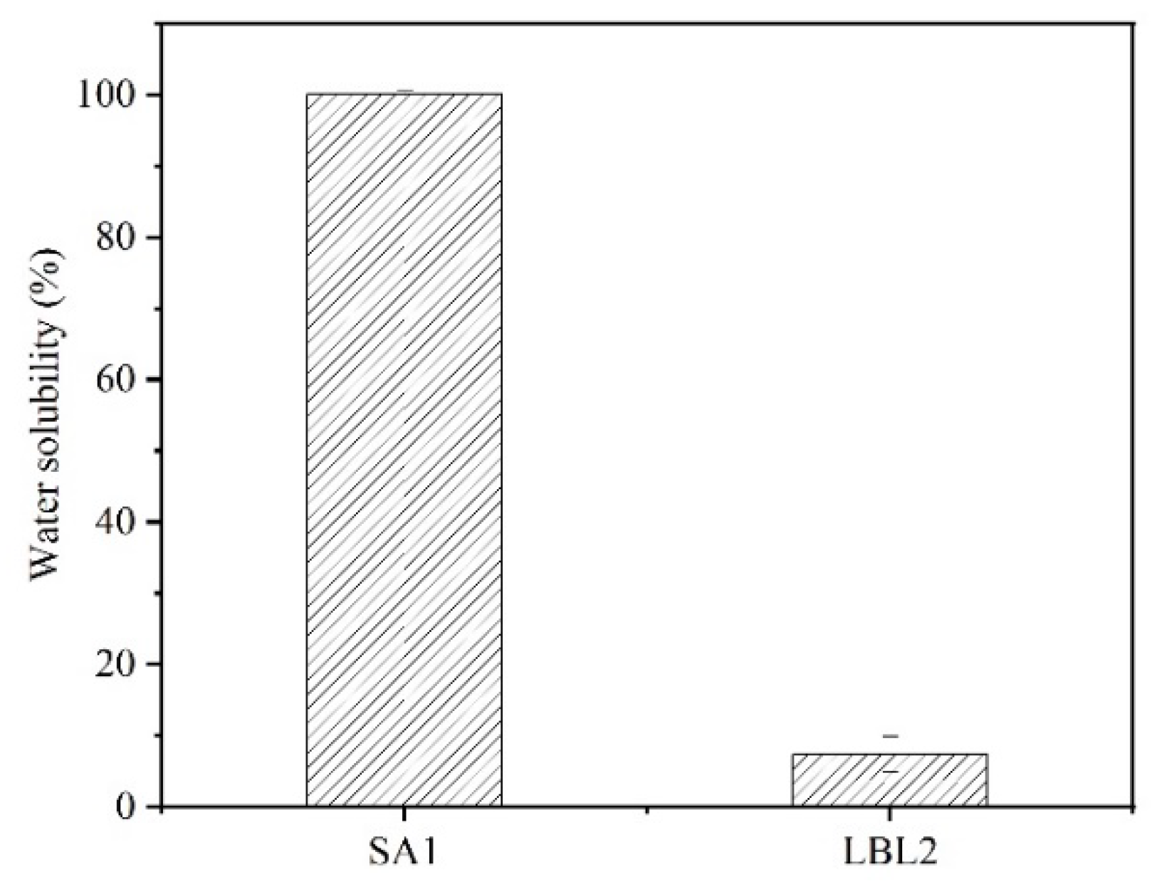 Coatings 13 00516 g007 Coatings 13 00516 g007