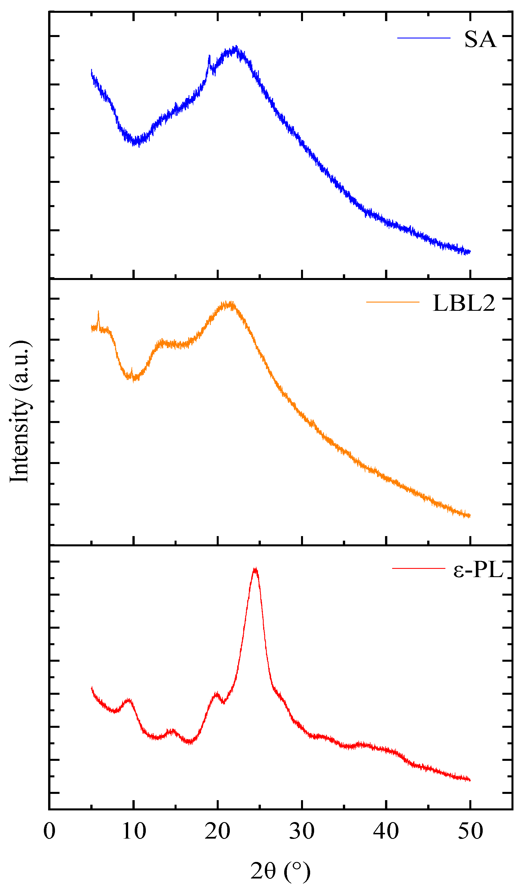 Coatings 13 00516 g011 Coatings 13 00516 g011