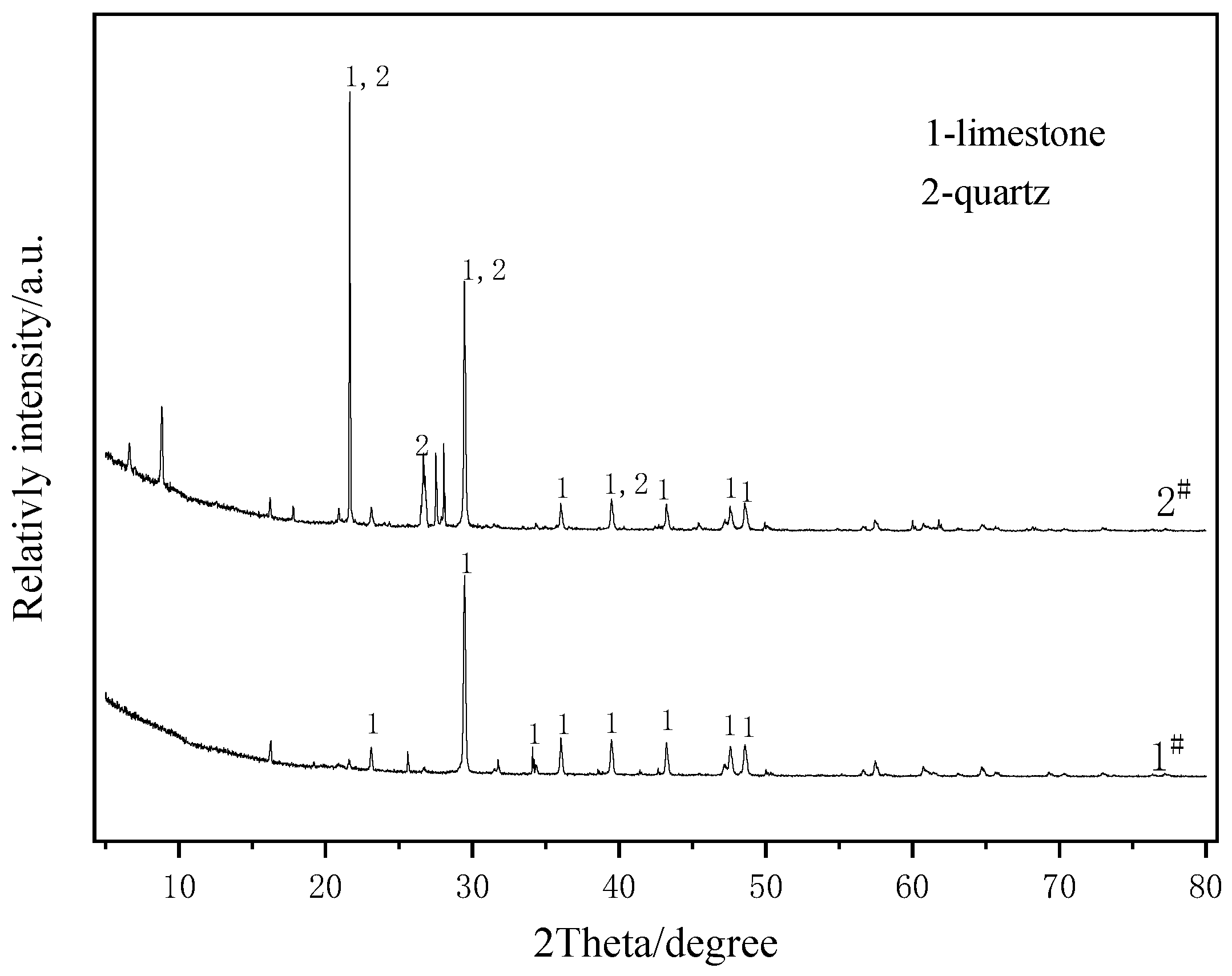 Coatings 13 00518 g010
