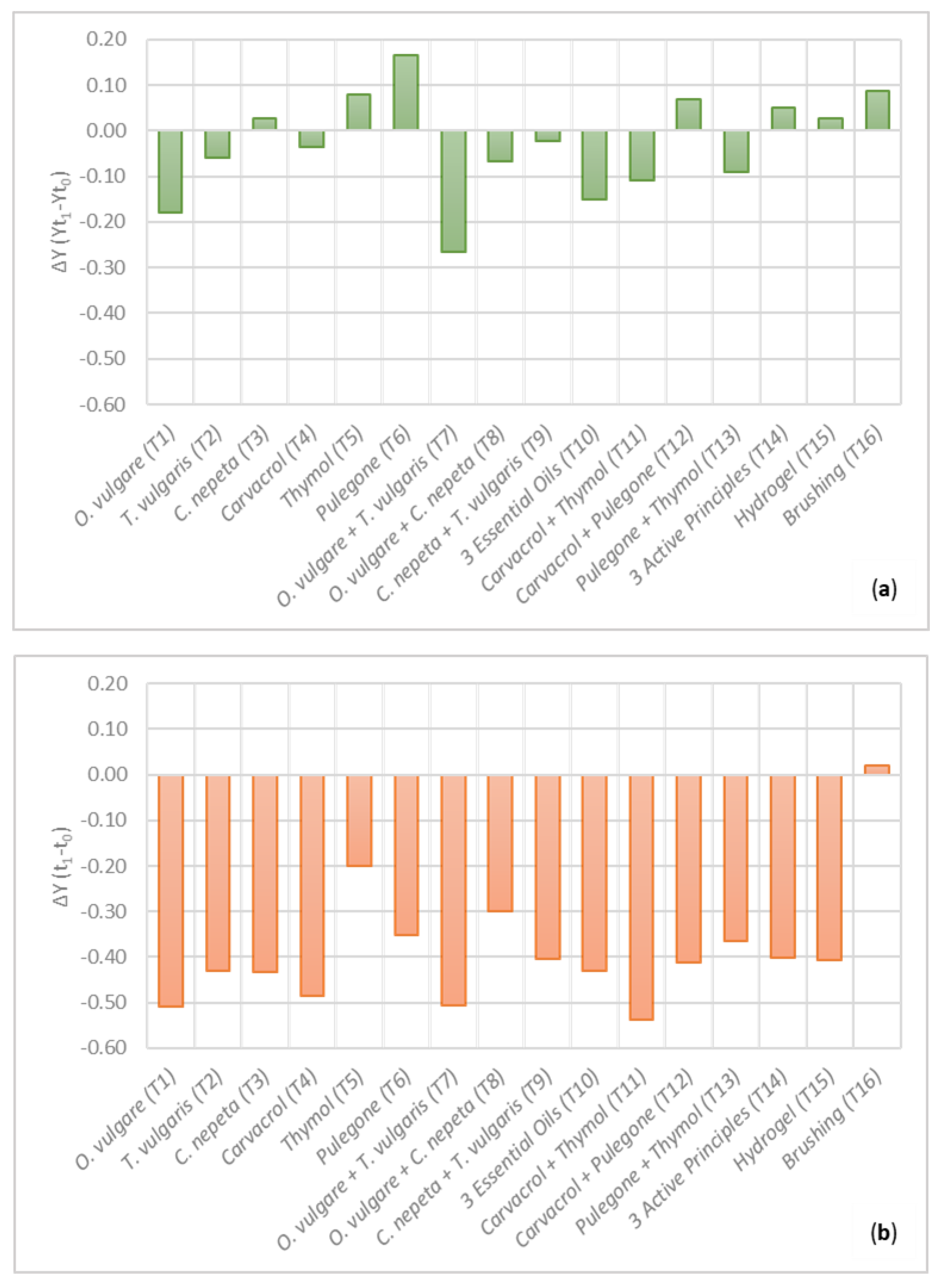 Coatings 13 00520 g008