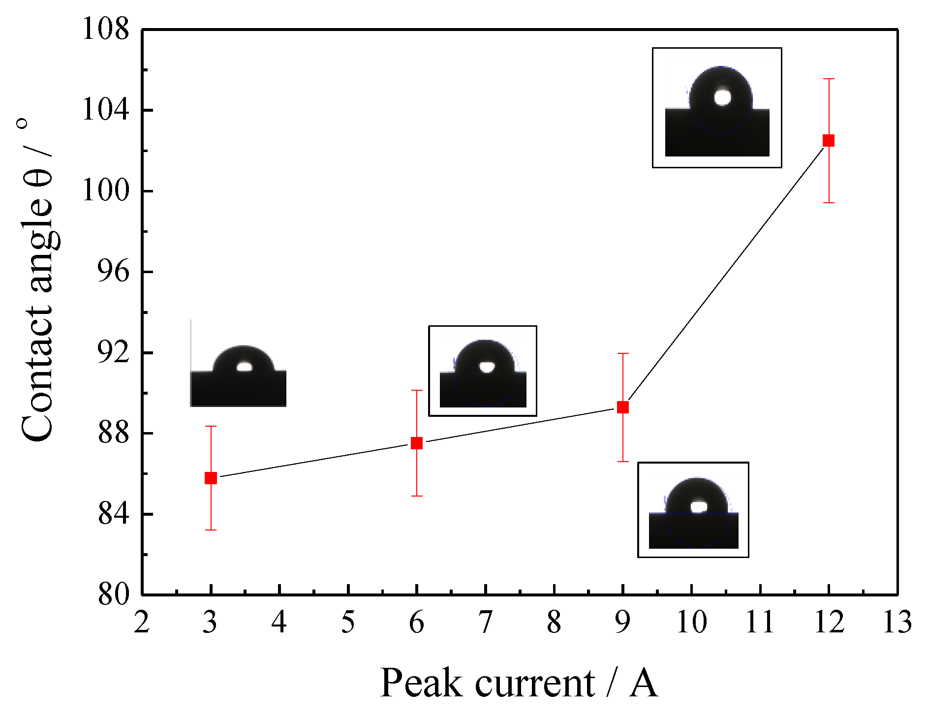 Coatings 13 00521 g004