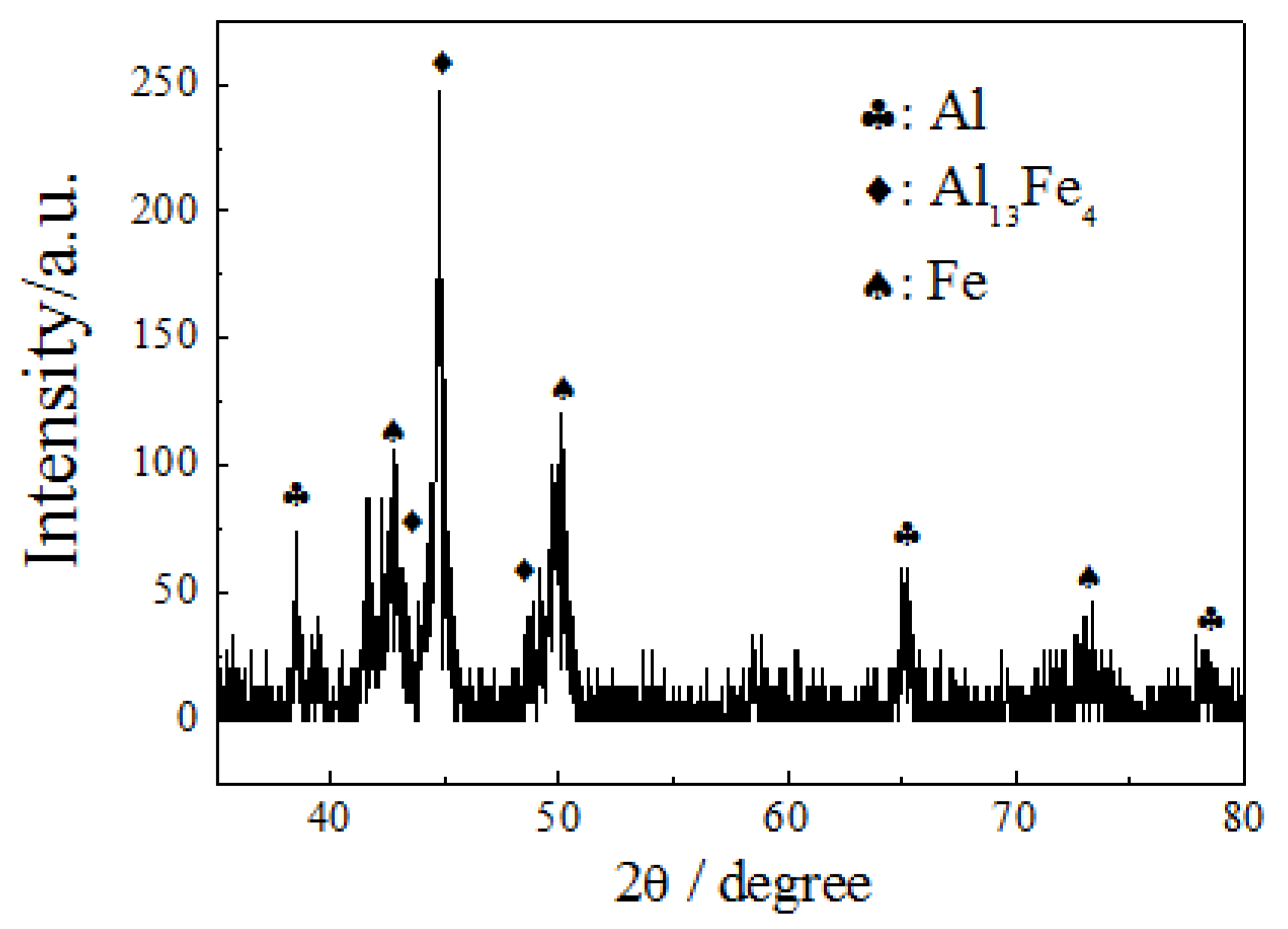Coatings 13 00521 g006