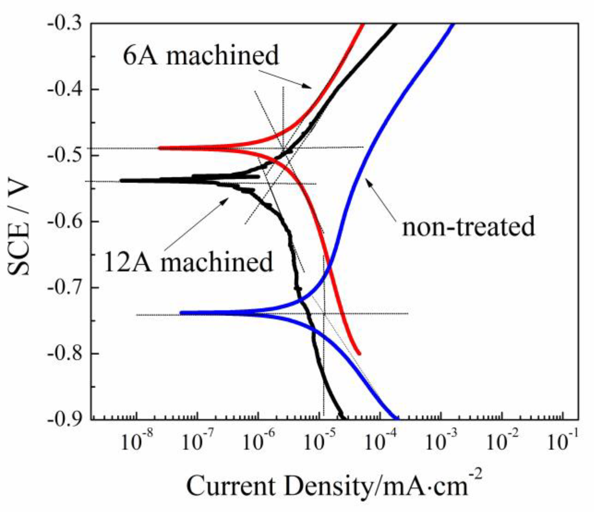 Coatings 13 00521 g008