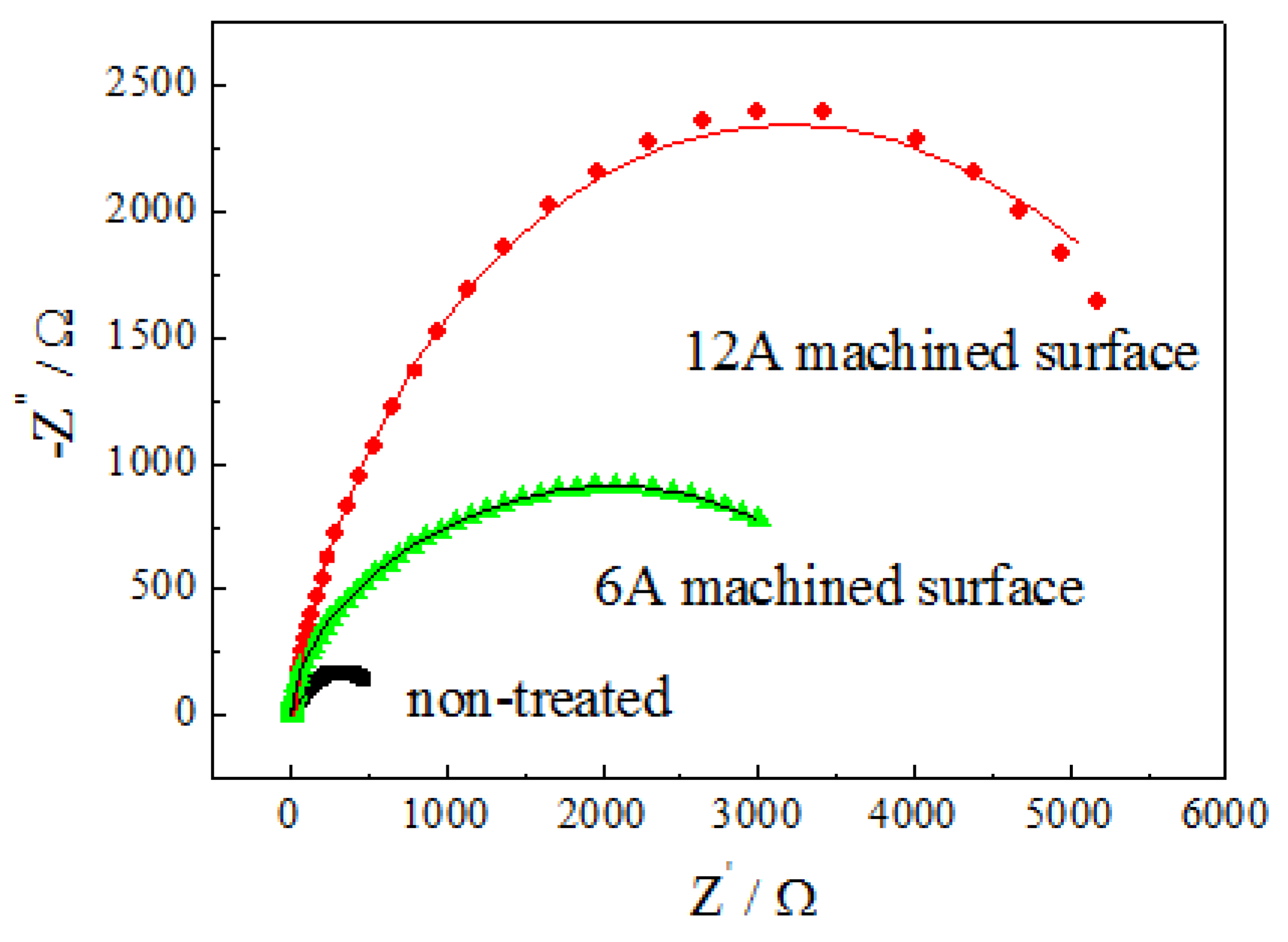 Coatings 13 00521 g009