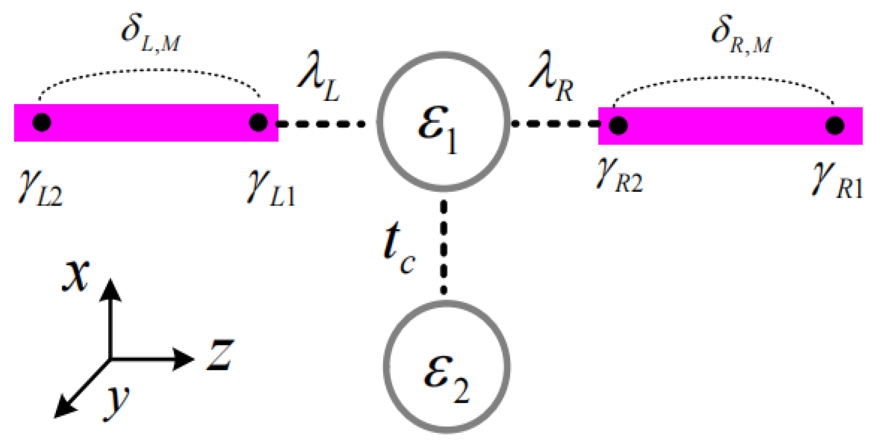 Coatings 13 00523 g001 Coatings 13 00523 g001